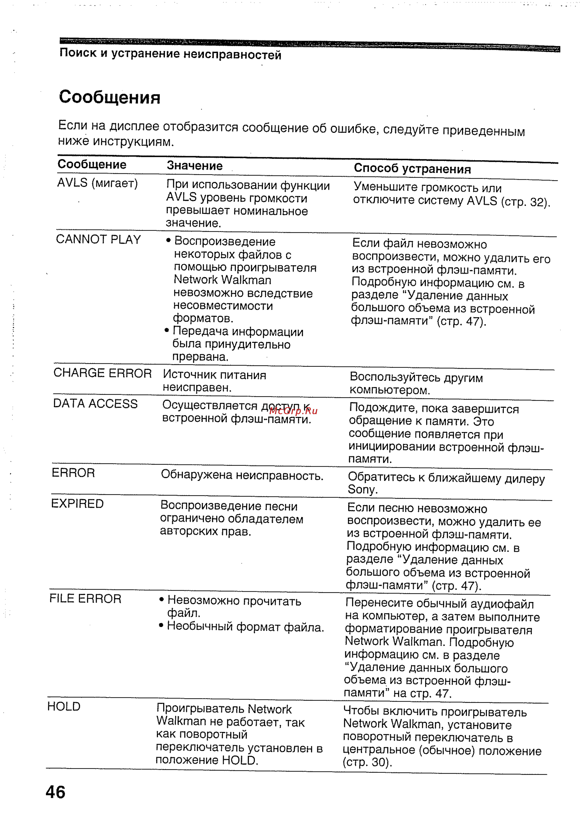 Sony NW-E407/B [46/56] Сообщения