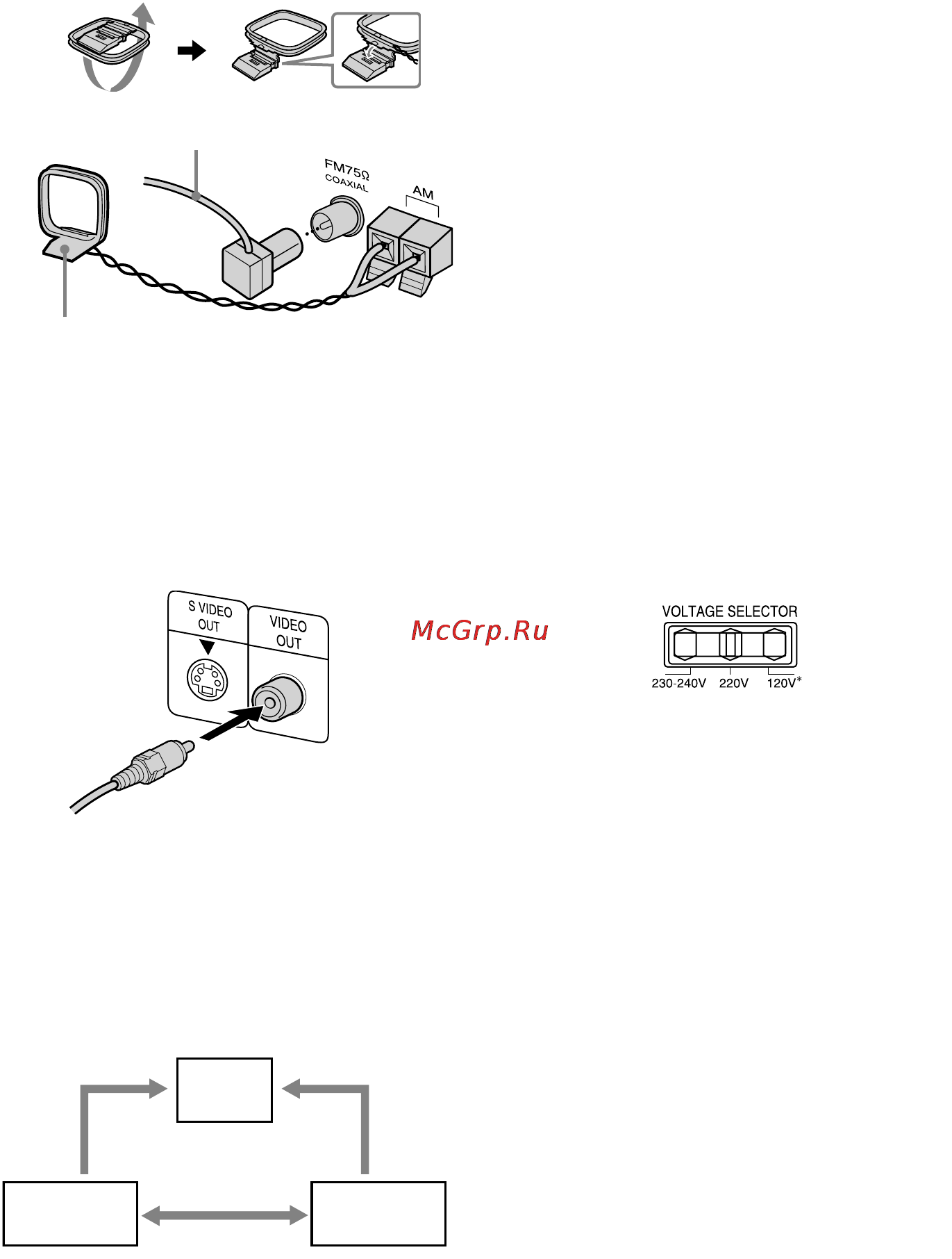 Sony MHC-GNZ5D [10/92] На моделях оснащенных переклю чателем напряжения установите переключатель voltage selector в положение соответствующее напряжению местной электросети в зависимости от модели переключатели напряжения voltage selector могут различаться