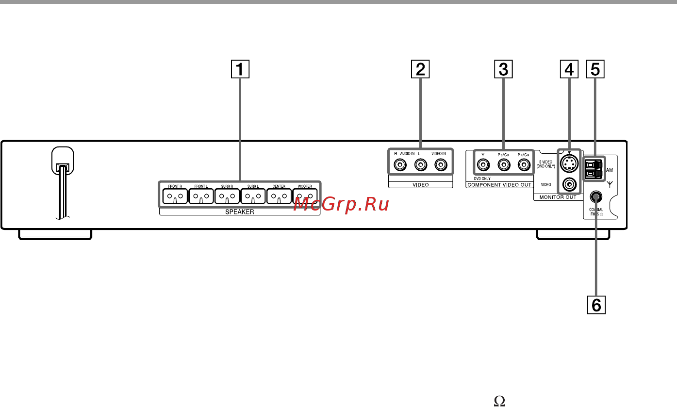 Sony DAV-DZ500KF [99/108] Задняя панель