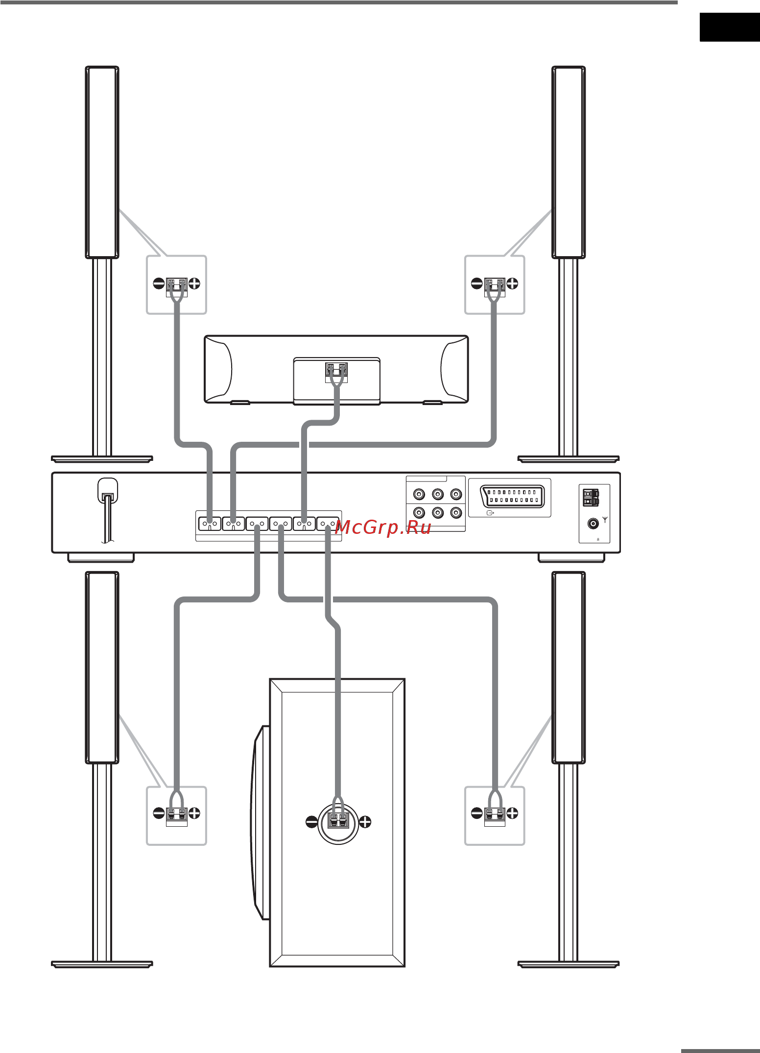 Sony DAV-DZ500F/RU3(компл) [21/120] Ïîäêë åíèå ã²îìêîãîâî²èòåëåé