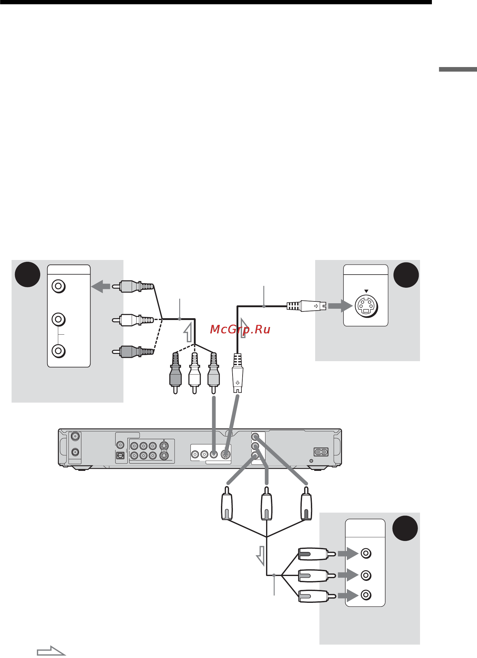 Sony RDR-GX310/RU3 [15/120] Øàã 3 ïîäñîåäèíåíèå âèäåîøíó²îâ