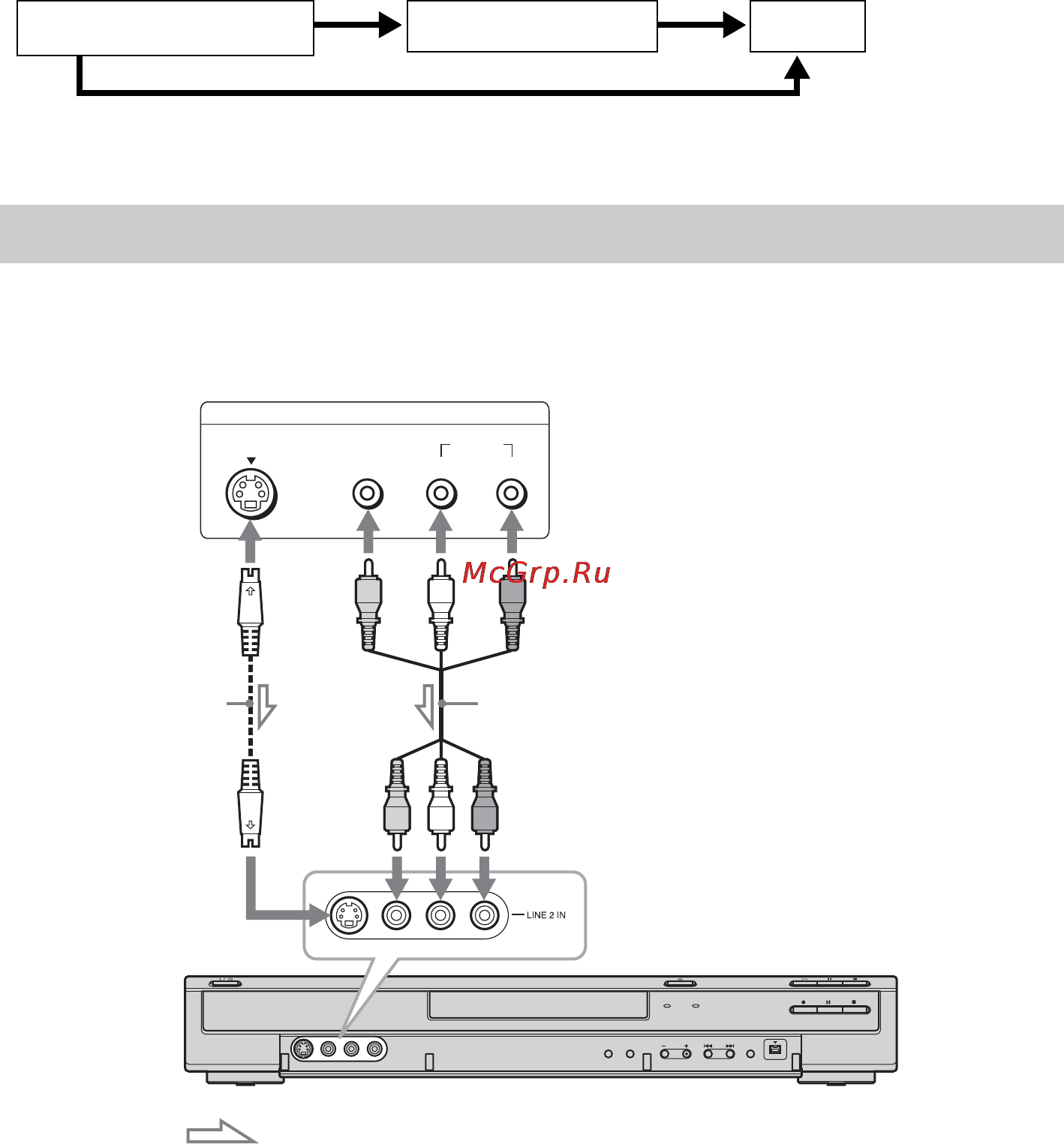 Sony RDR-GX310/RU3 [26/120] Ïîäñîåäèíåíèå ê ãíåçäàì line 2 in íà ïå²åäíåé ïàíåëè