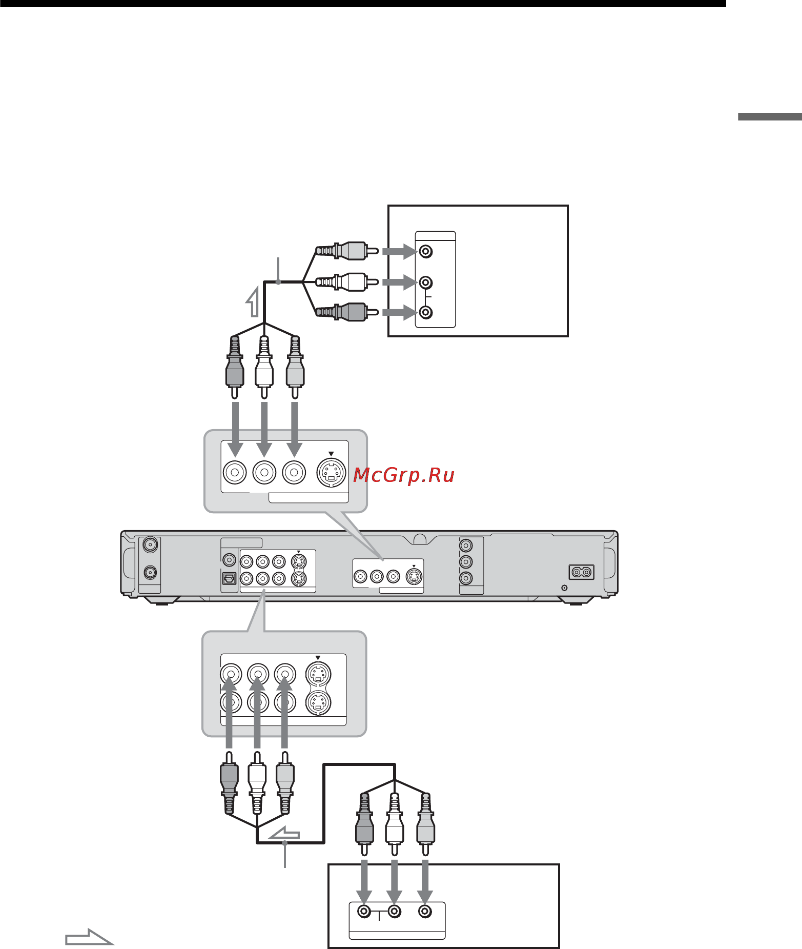 Sony RDR-GX310/RU3 [27/120] Ïîäñîåäèíåíèå ê ñïóòíèêîâîìó èëè öèô²îâîìó ò íå²ó