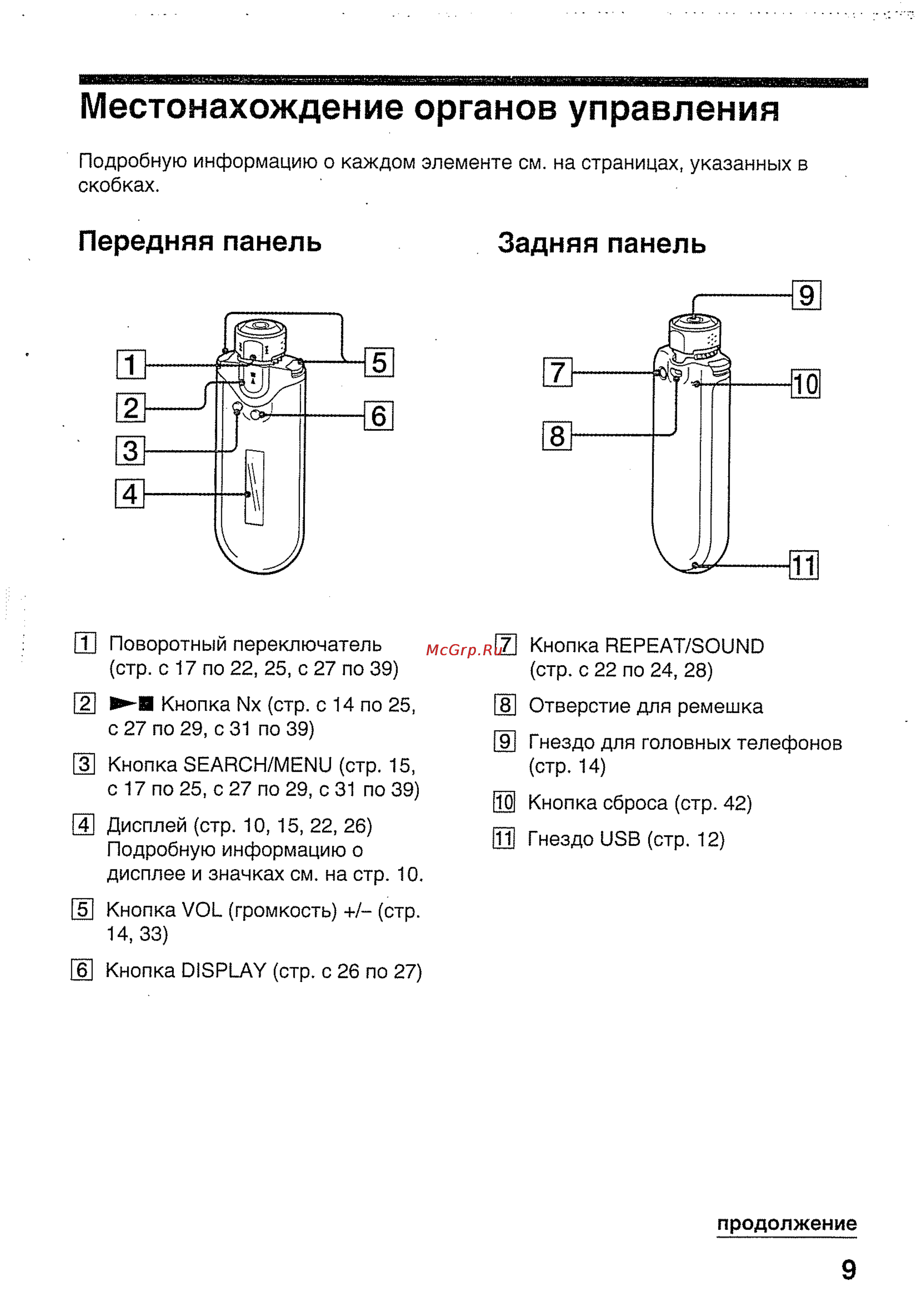 Sony NW-E403/L [9/56] Местонахождение органов управления