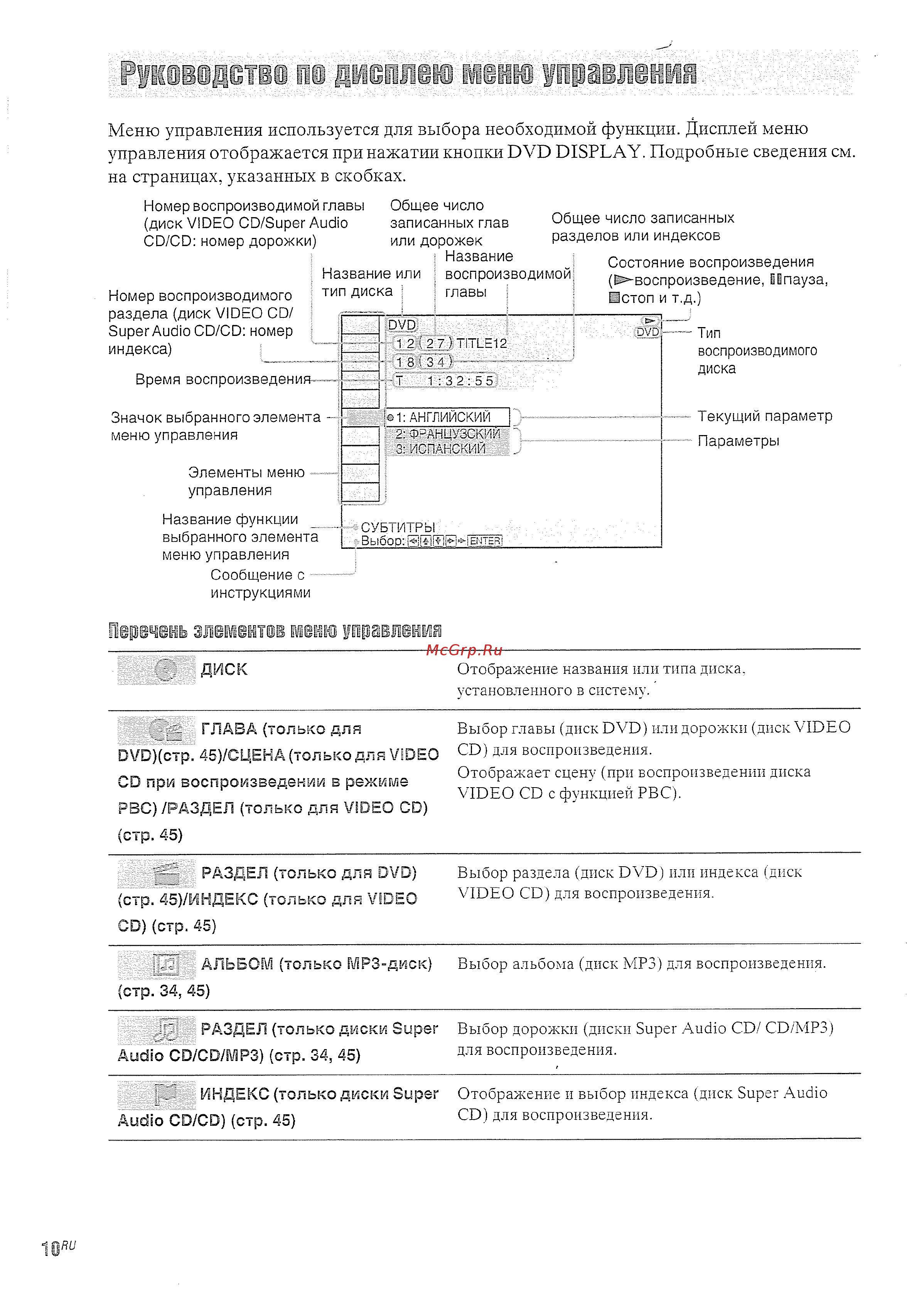 Sony DAV-SR3/RU3 (комплект) [10/116] Тг альбом только мрз диск