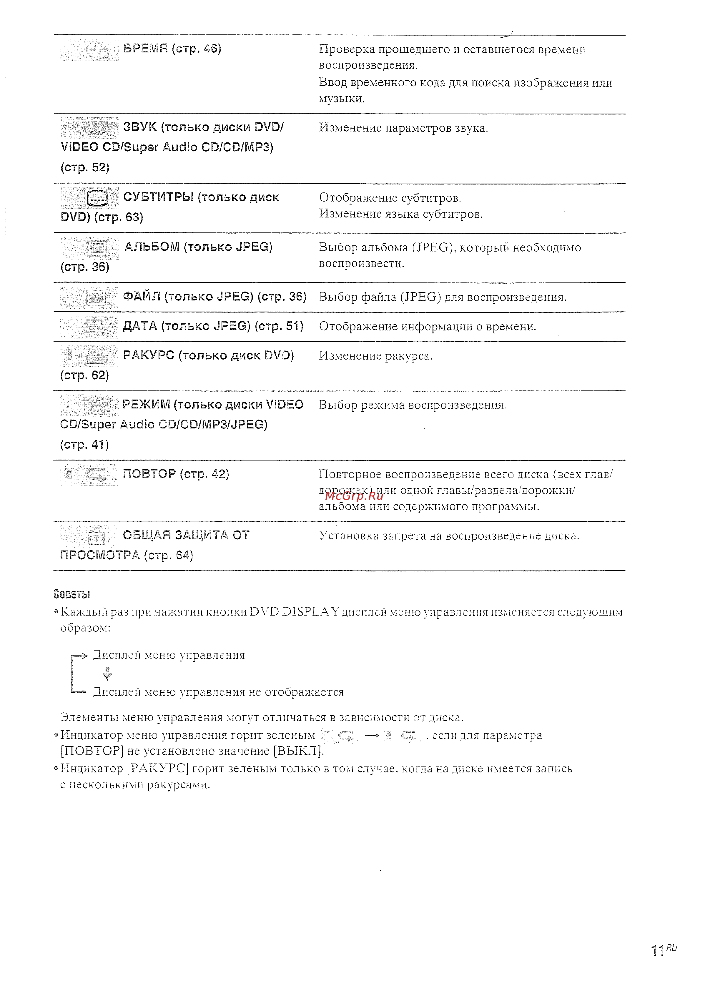 Sony DAV-SR3/RU3 (комплект) [11/116] Стр 36