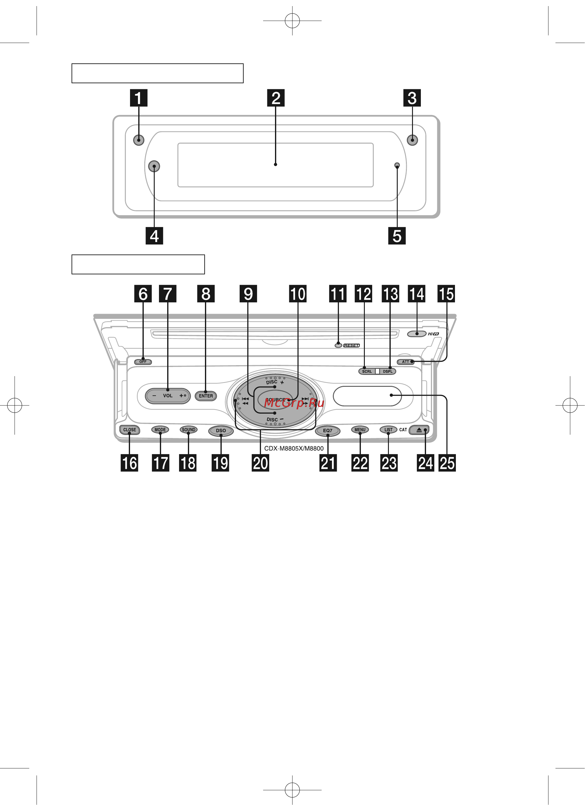 Sony CDX-M8800 [5/31] Панель главного дисплея