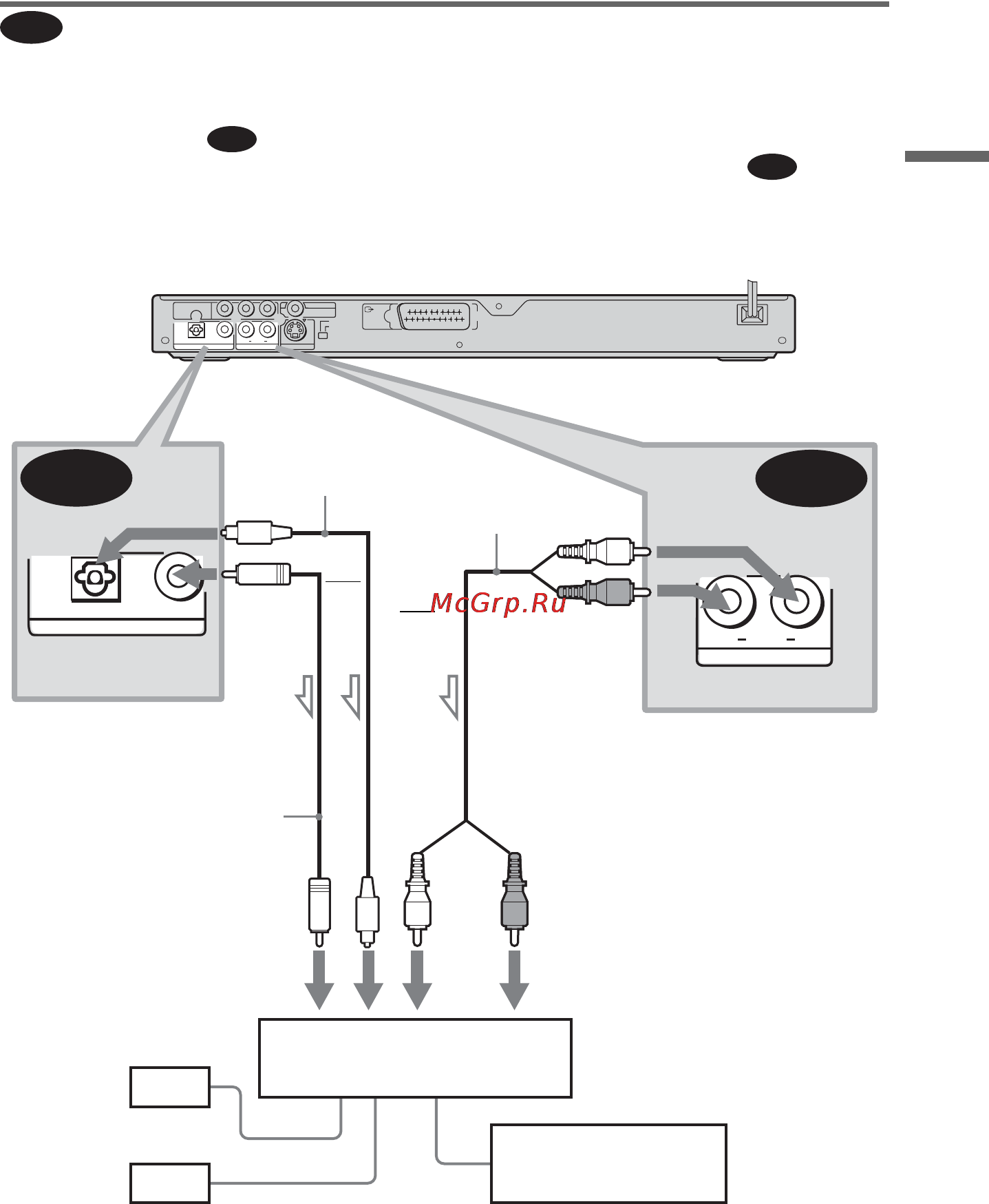 Sony DVP-NS585P/S [23/96] Подключение к стереоусилителю ресиверу и 2 громкоговорителям подключение к деке md или dat