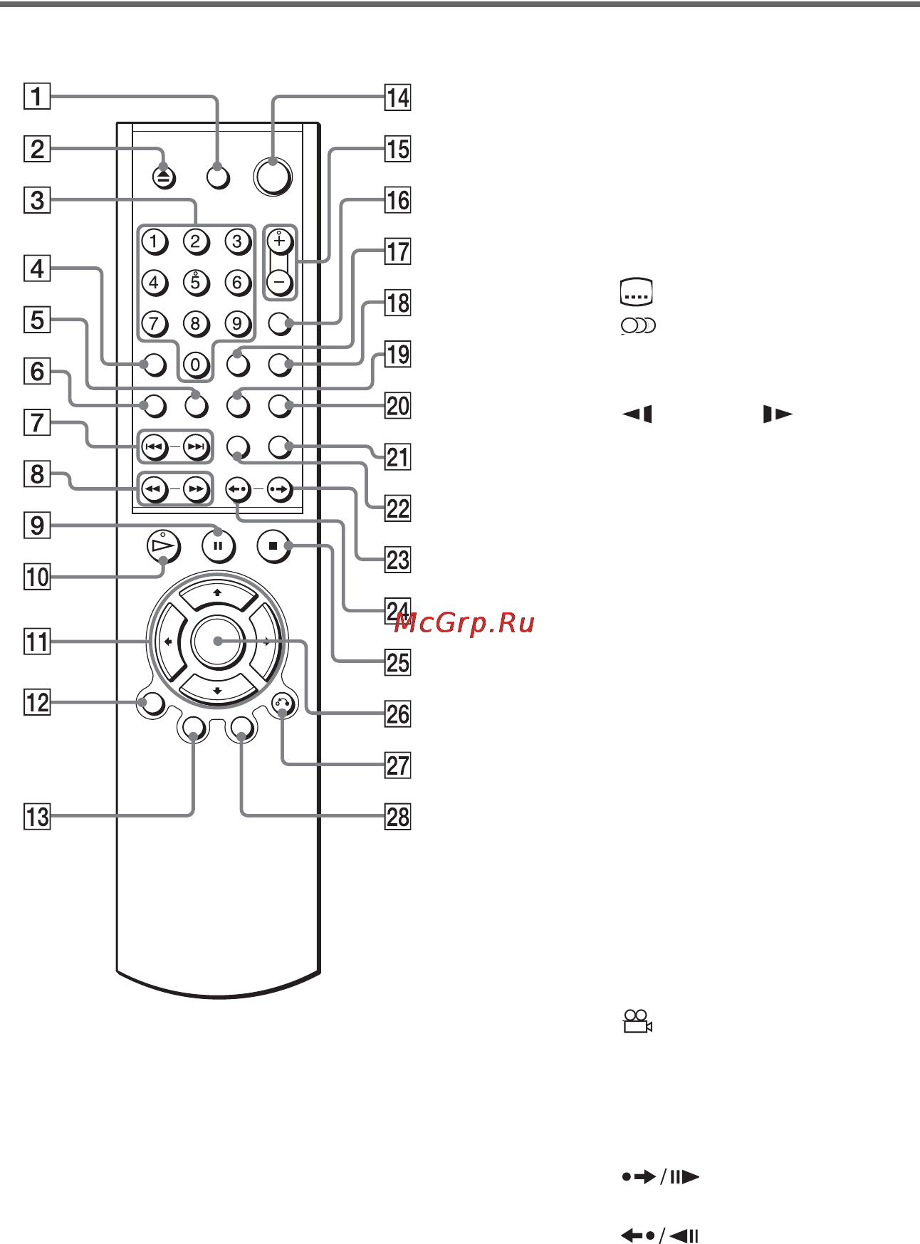 Sony DVP-NS355/S [13/96] Пульт дистанционного управления