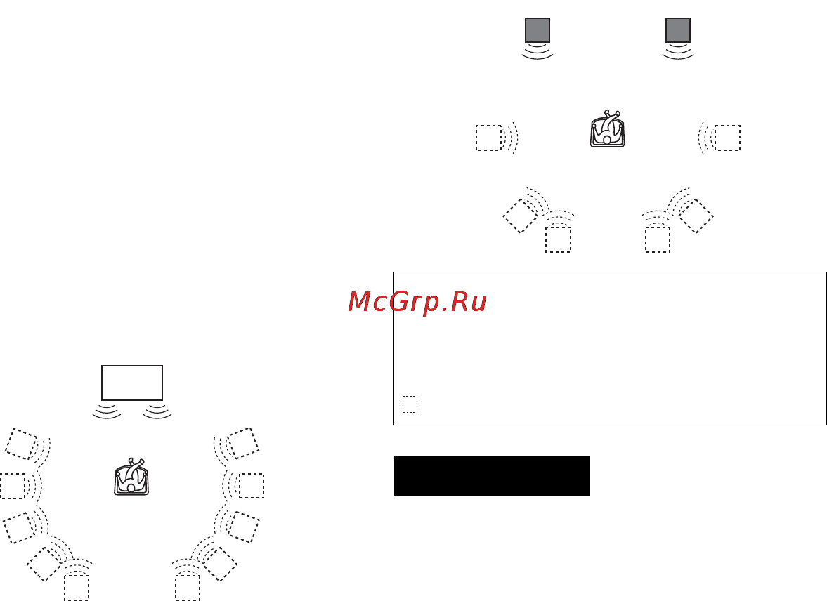 Sony DVP-NS355/S [54/96] Примечания