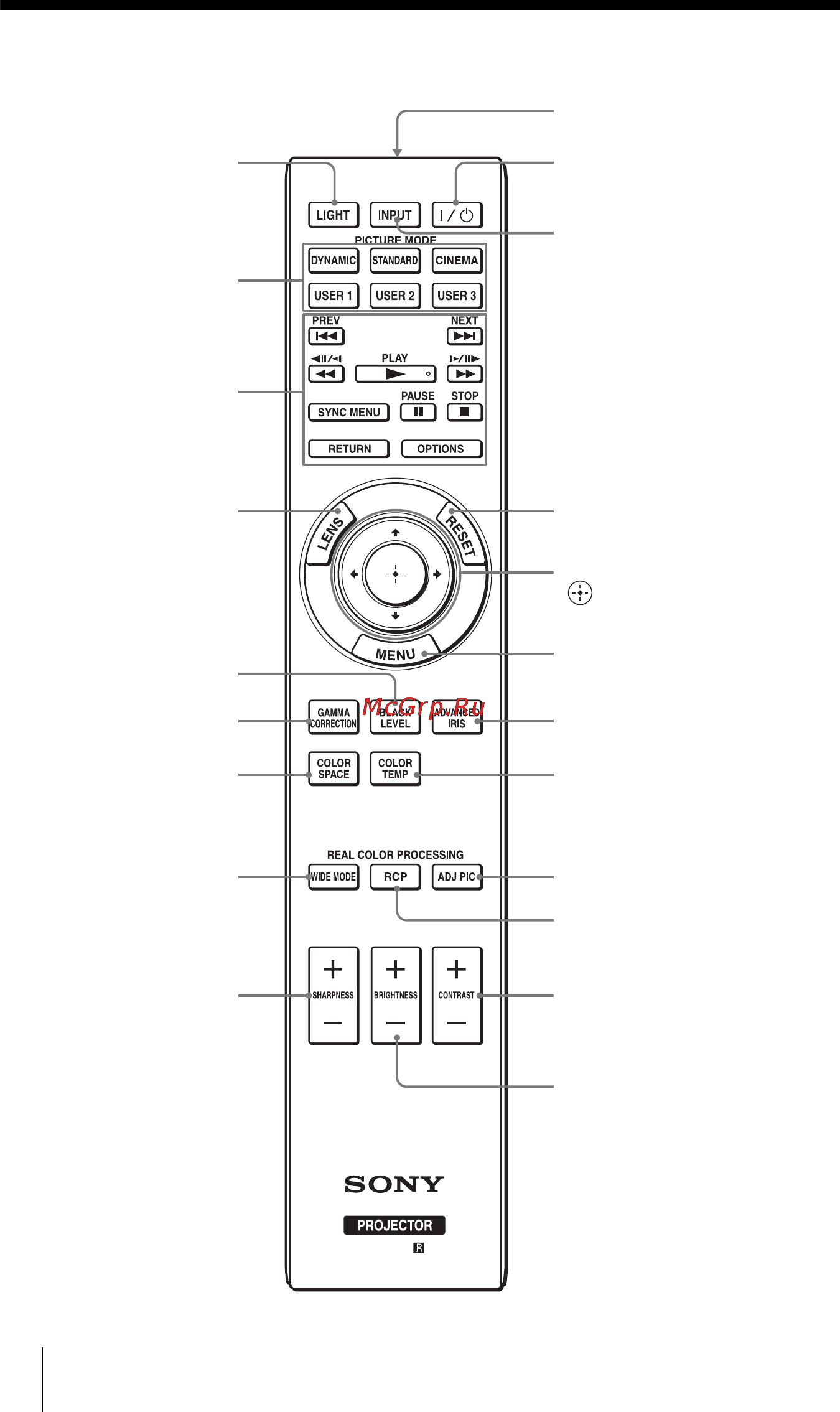 Sony VPL-HW15 [10/92] Дистанционное управление