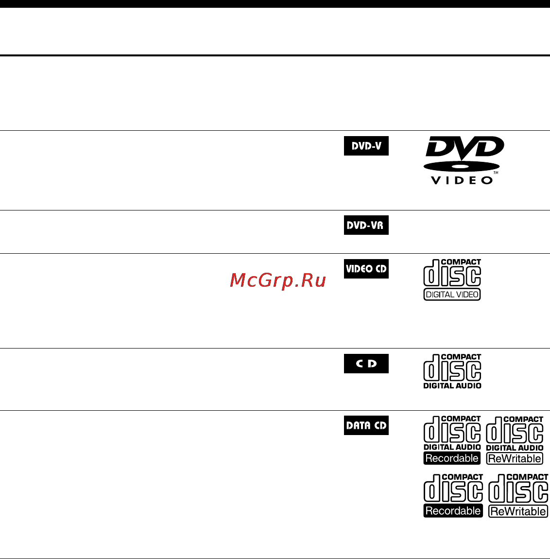 Sony CMT-DH30 [6/219] Доступные для воспроизведения диски
