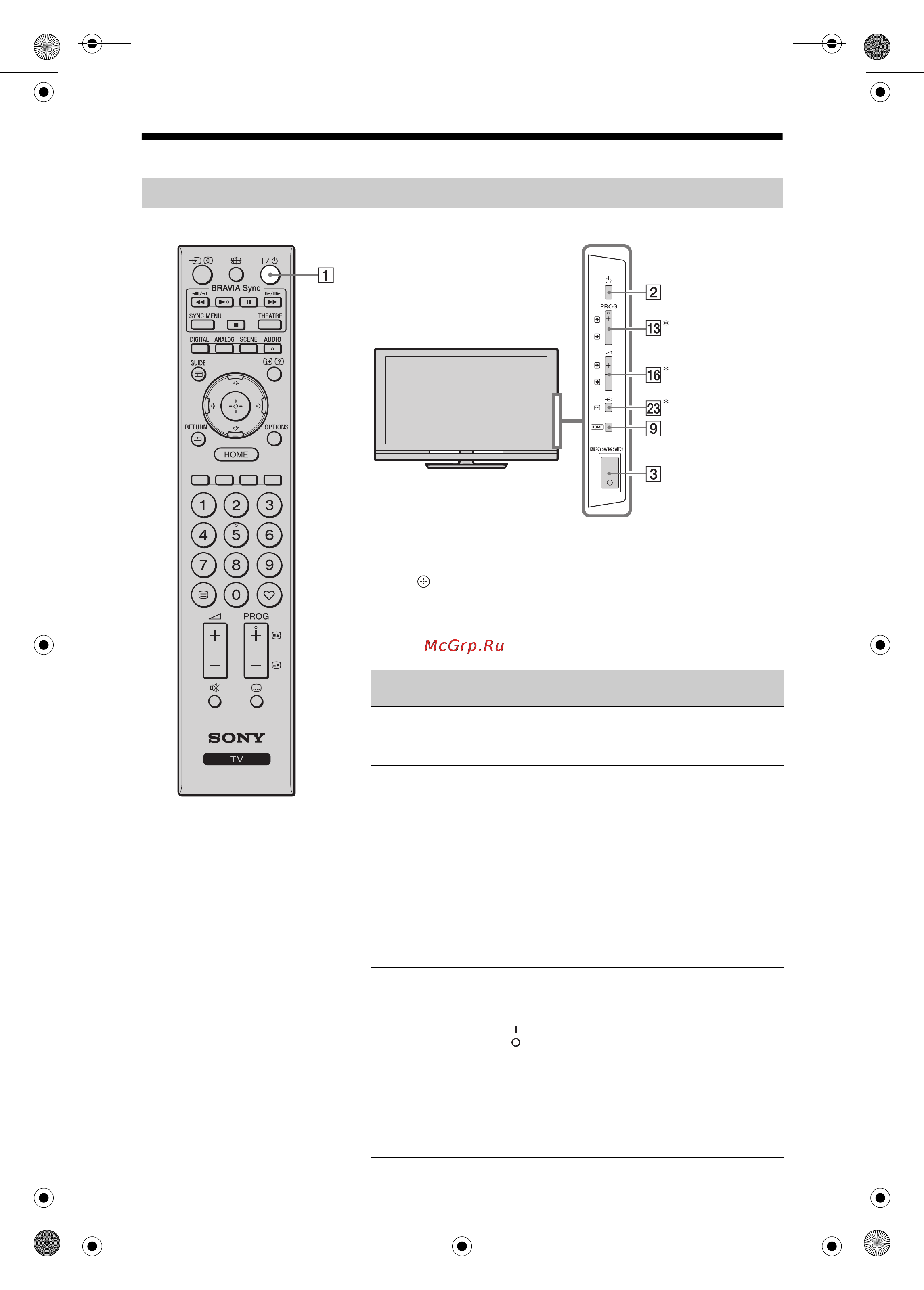 Sony KDL-52 V5500R [10/55] Кнопки и индикаторы на телевизоре и пульте ду