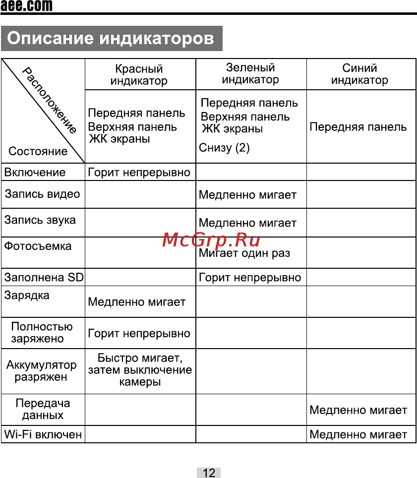 AEE s70 [18/60] Описание индикаторов