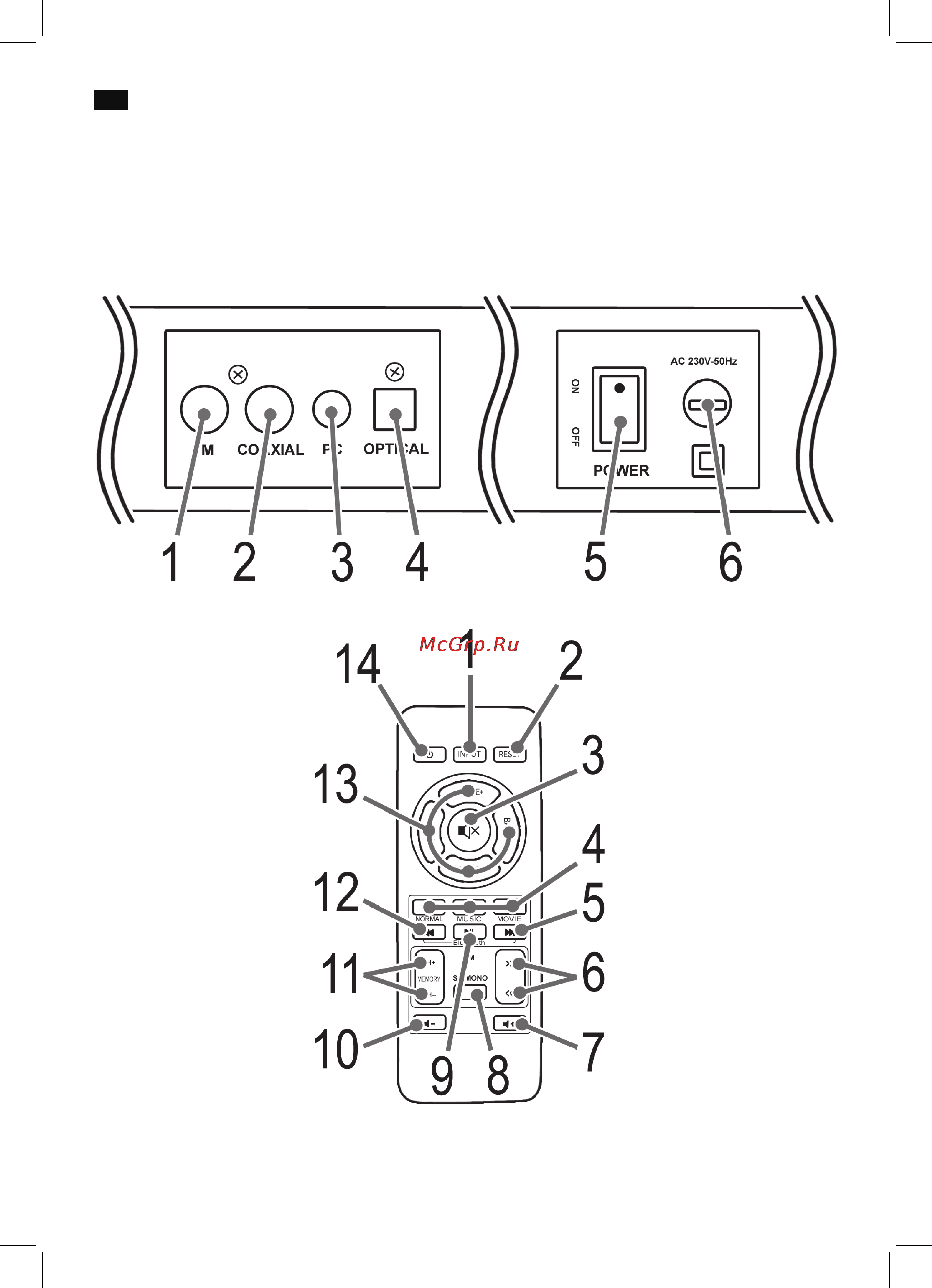 AEG bss 4815 [3/66] Übersicht der bedienelemente