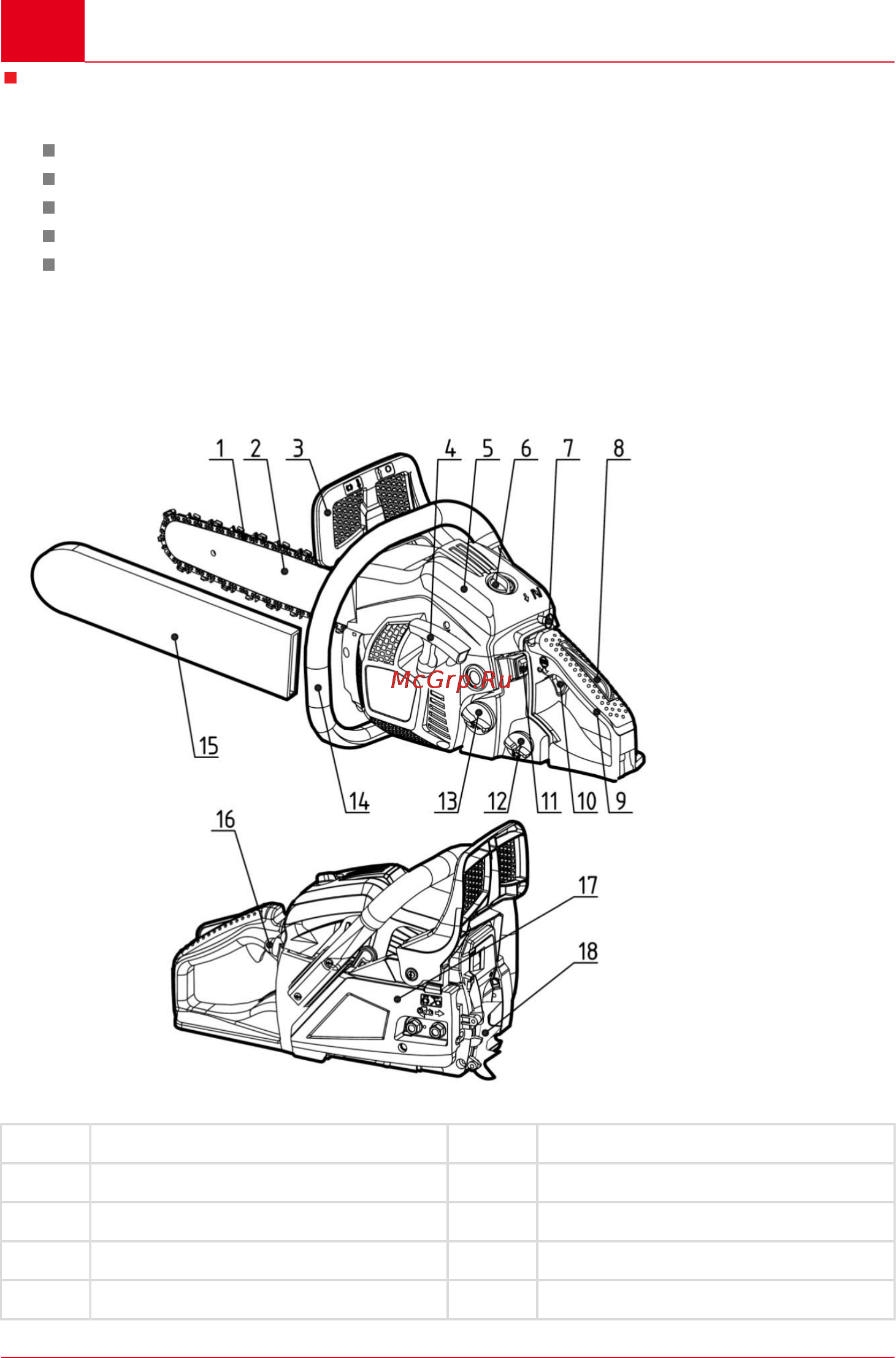 Al-Ko bks 4040 [94/448] Legenda parti