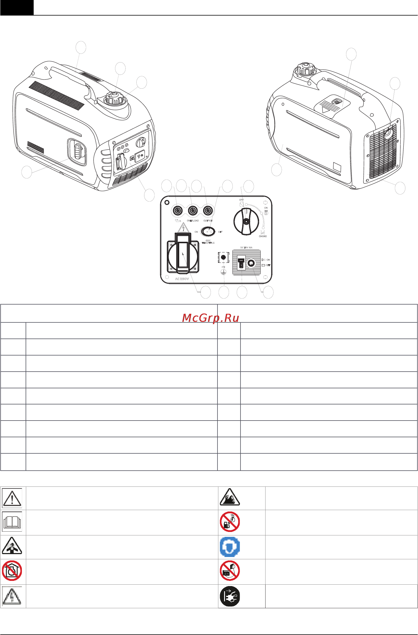 Al-Ko 2000i [148/188] Prehľad produktu