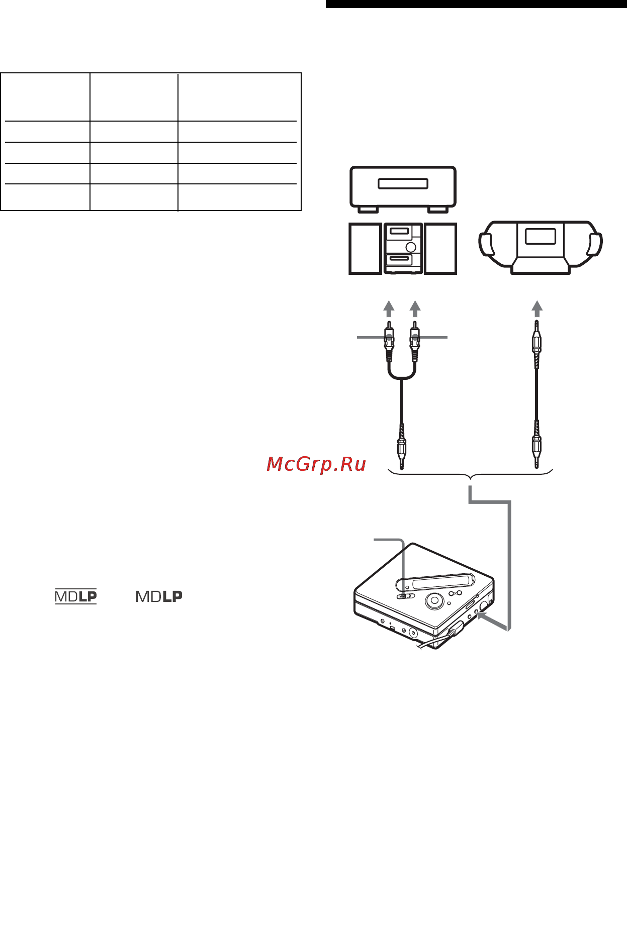Sony MZ-N710/L [28/116] Запись с телевизора или радиоприемника аналоговая запись