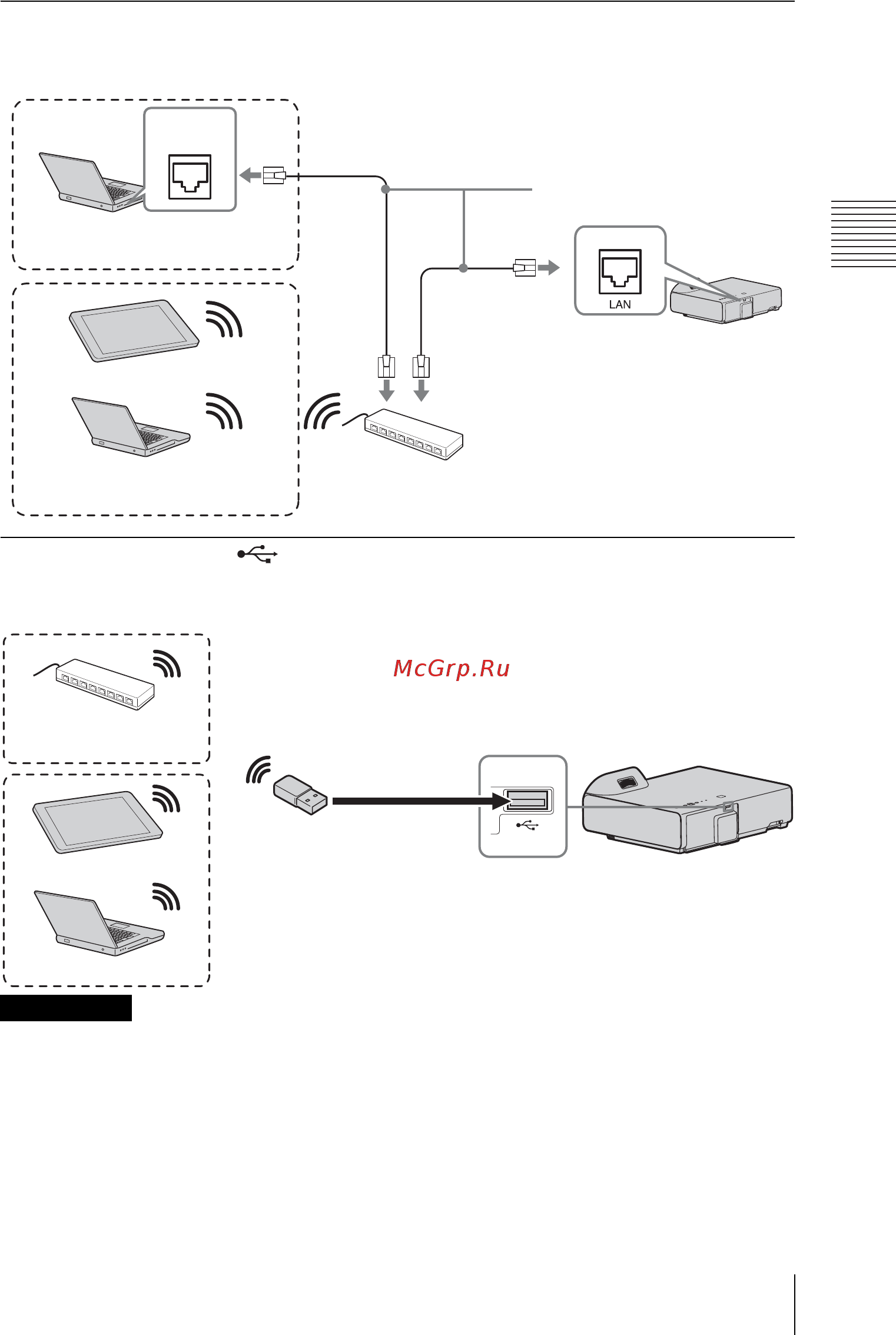 Sony VPL-SW225 Белый [11/94] Разъем lan