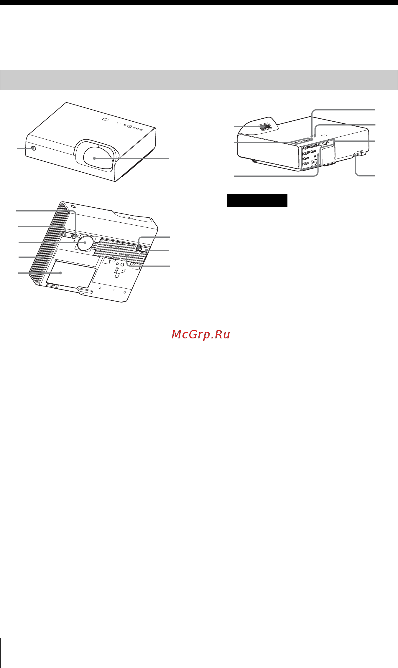 Sony VPL-SW225 [4/94] Расположение и назначение элементов управления