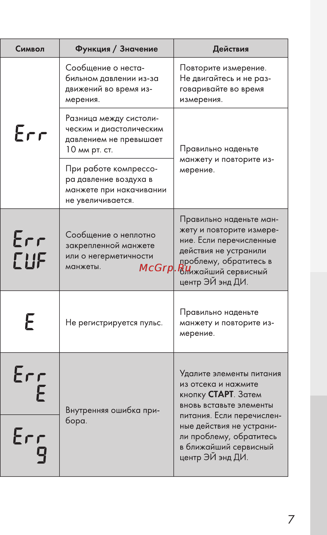 And ua-1100ac [7/24] Сиг