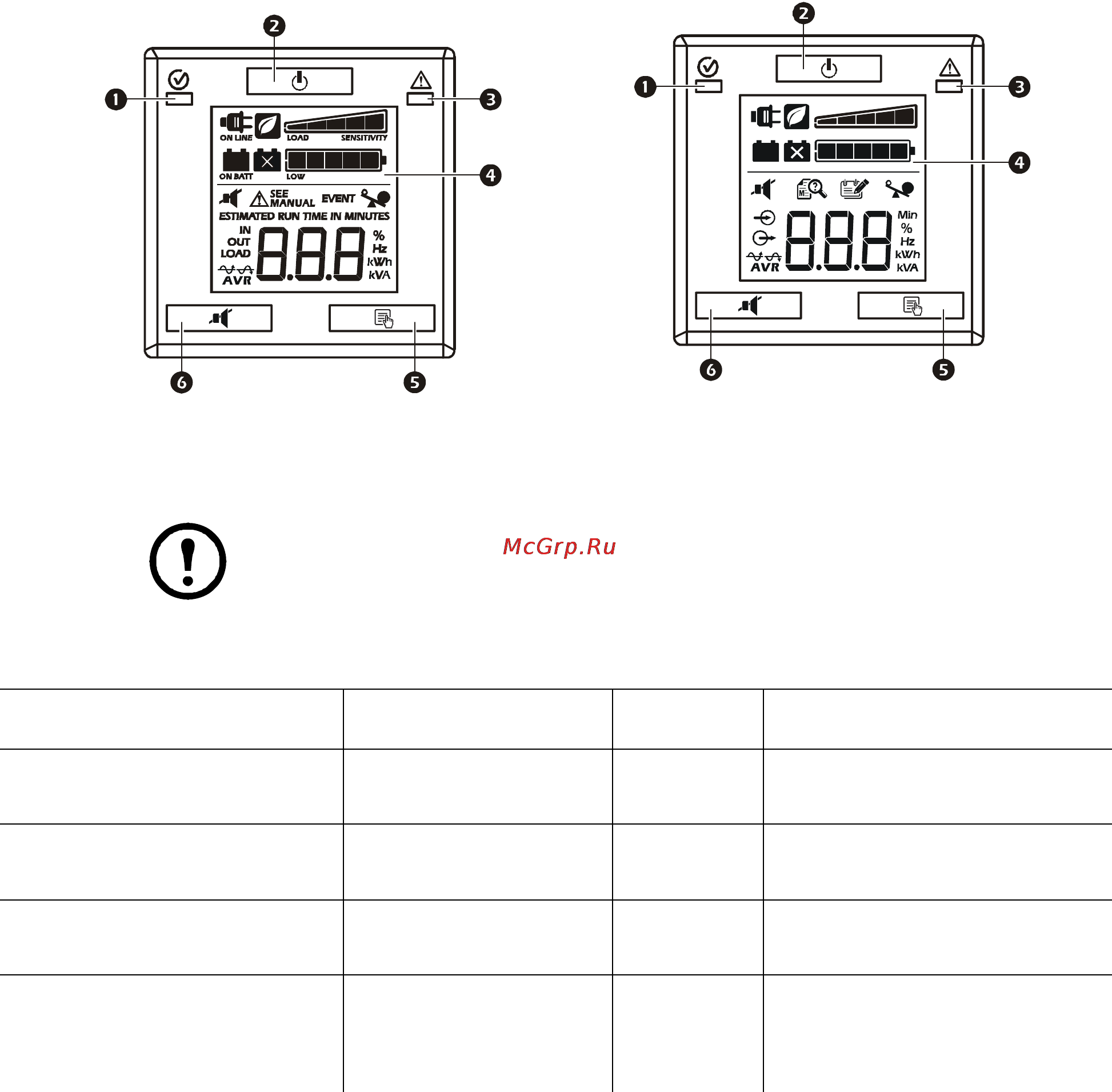 APC smart-ups smc1500i-2u [8/16] Display panel features