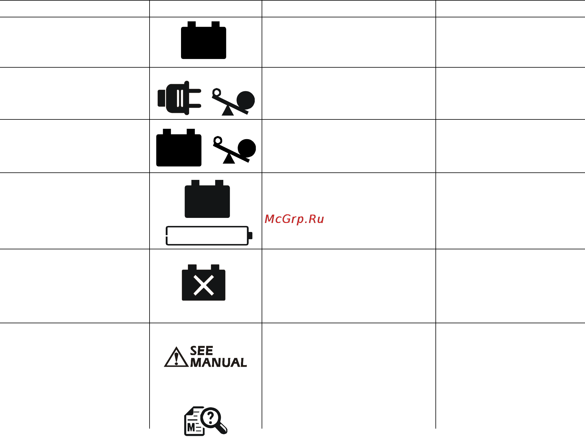 APC smart-ups smc1500i-2u [9/16] Lcd status indicators