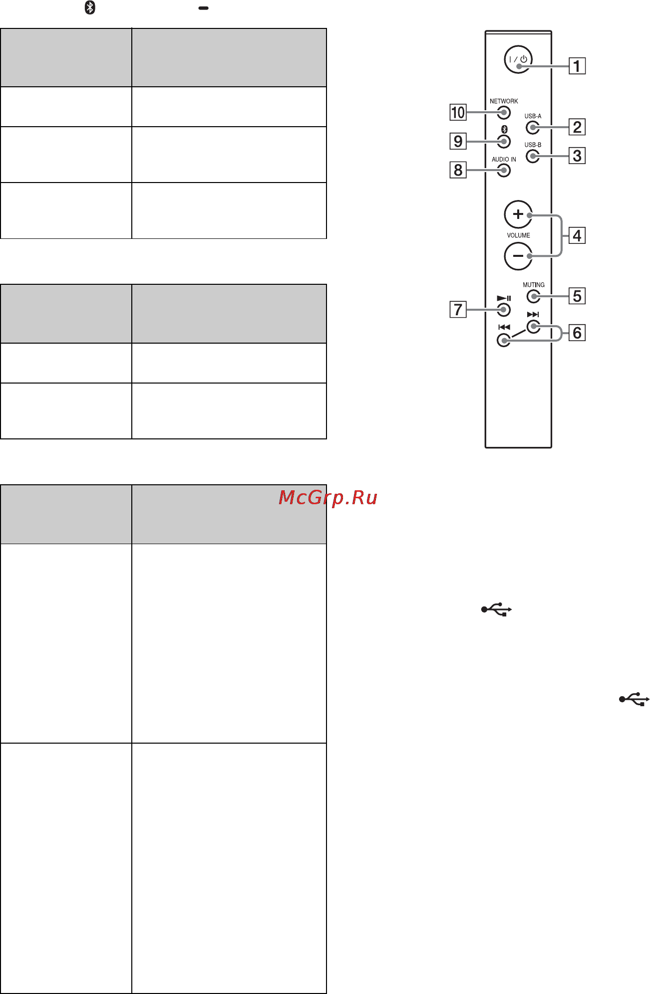 Sony SRS-X88/BC [12/64] Пульт ду