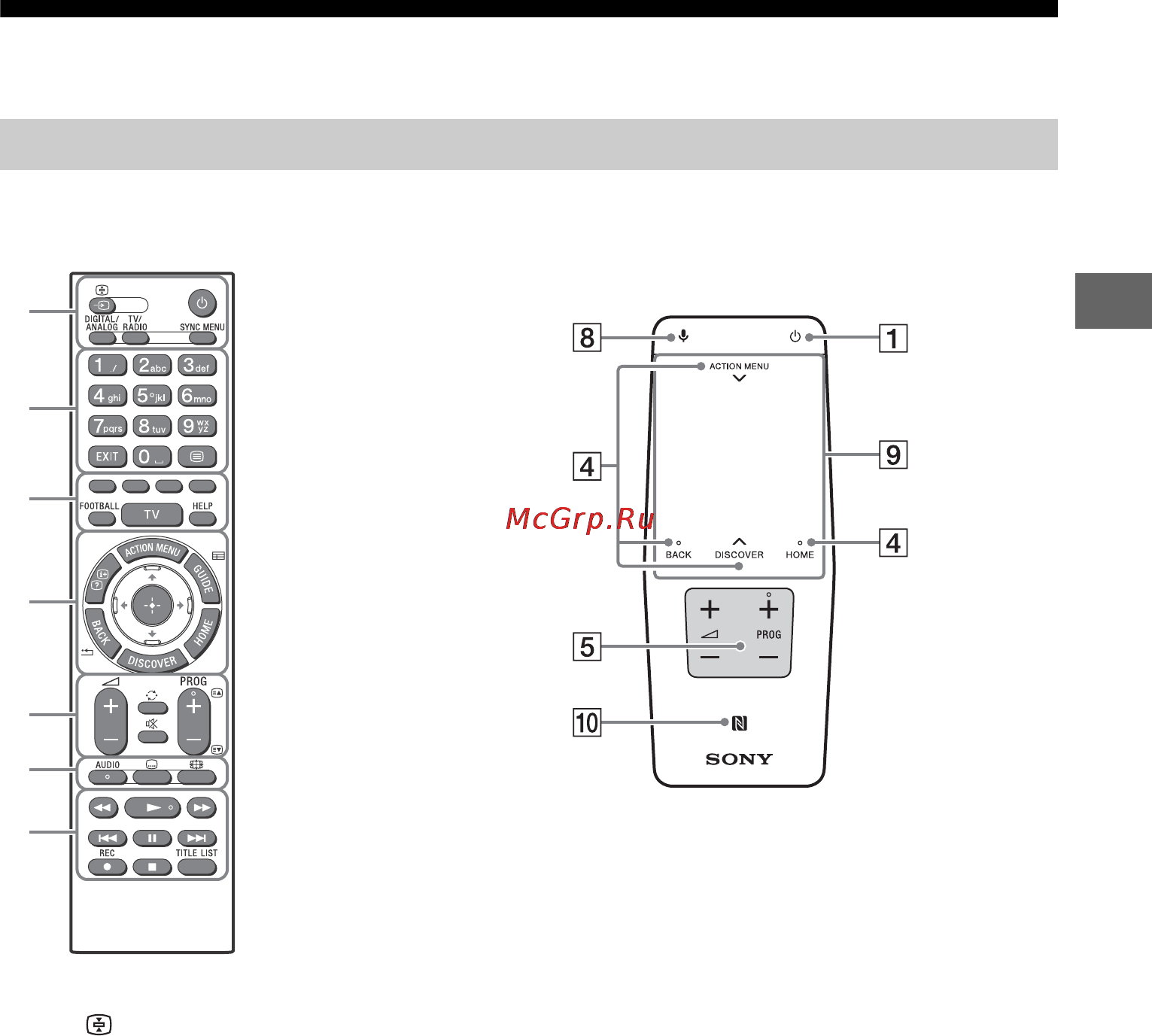Sony KD65X9005C [11/60] Использование пульта дистанционного управления