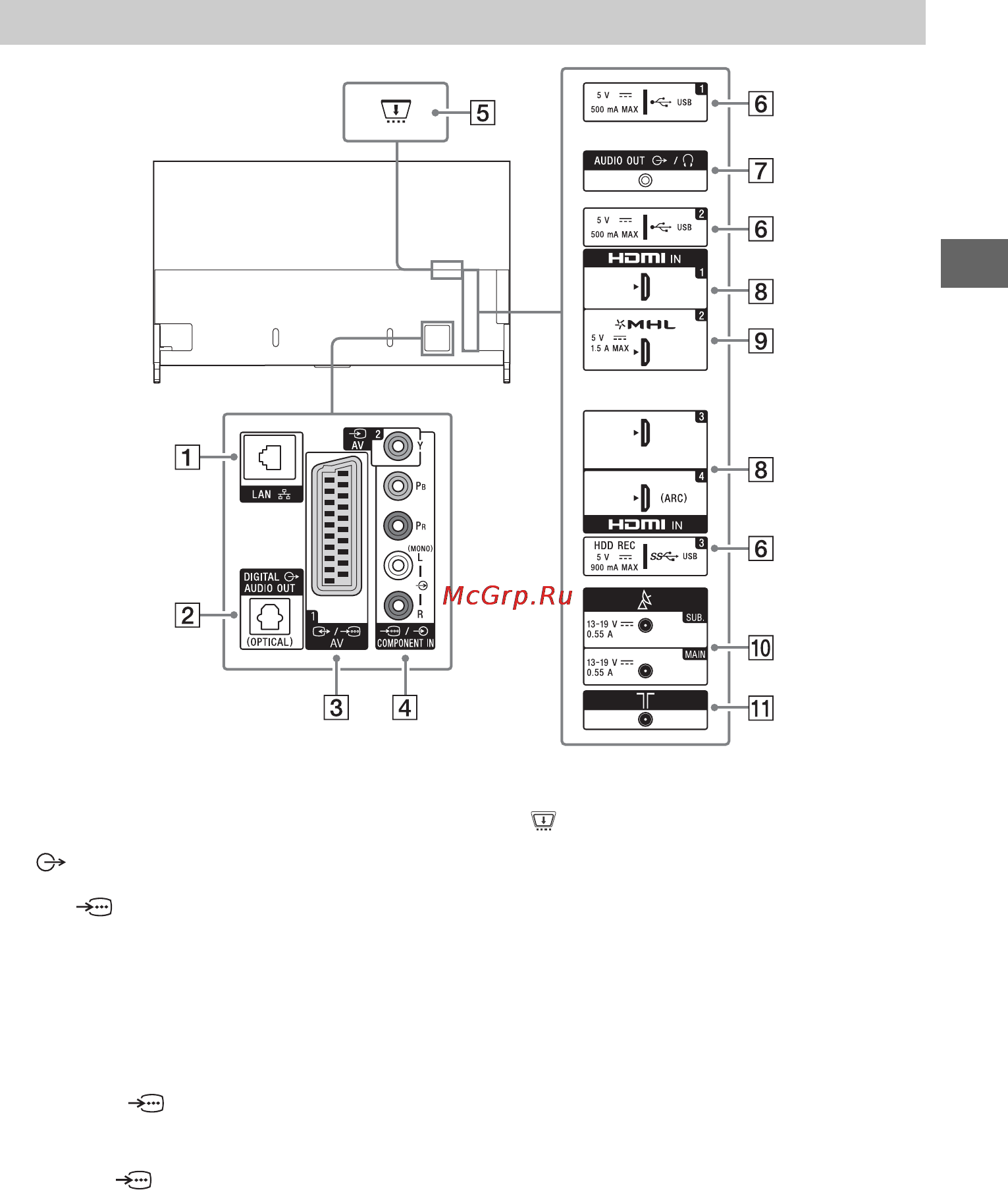 Sony KD65X9005C [9/60] Входы и выходы