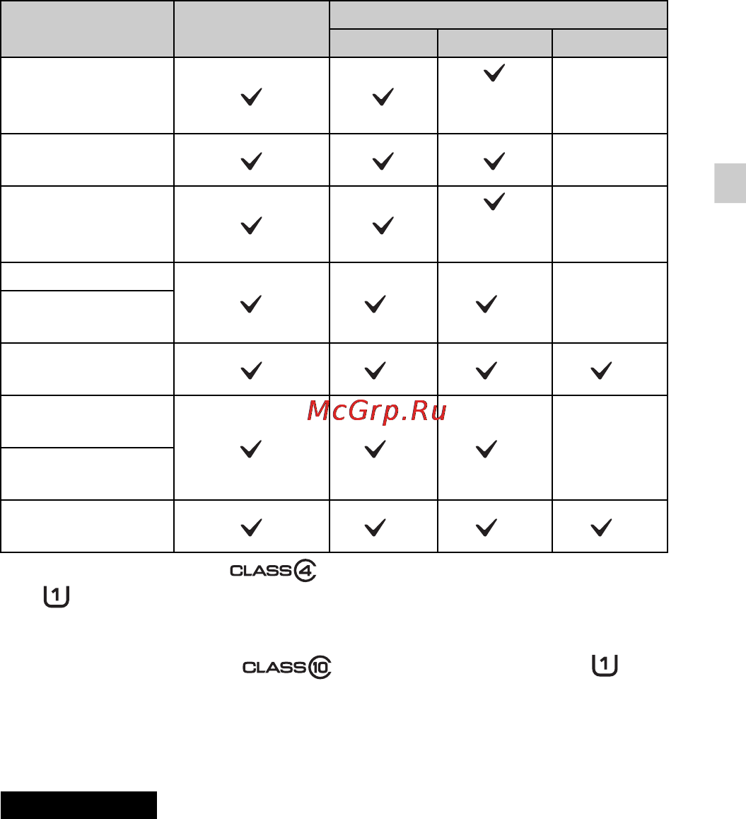 Sony CyberShot HX90 Black [19/92] Используемые карты памяти