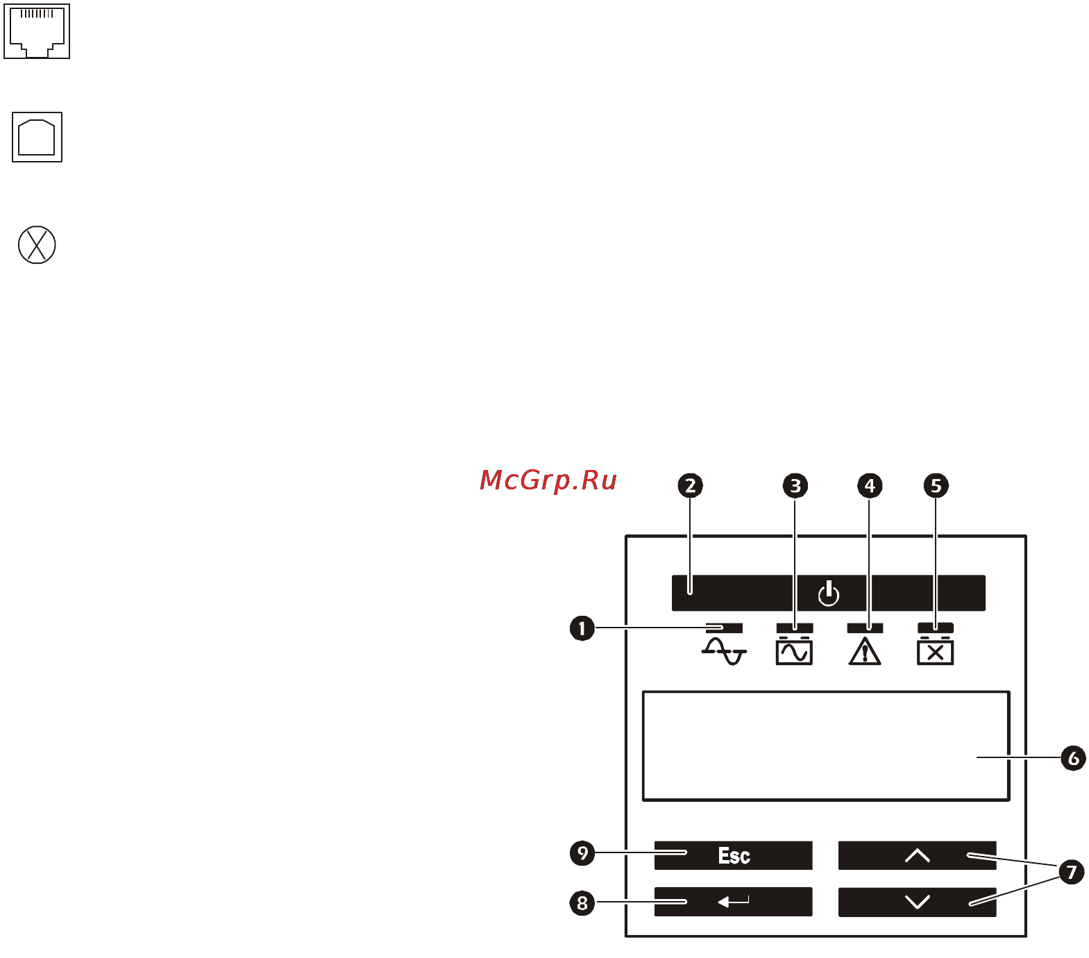 APC smart-ups smt1500rmi2u [6/21] Display panel features