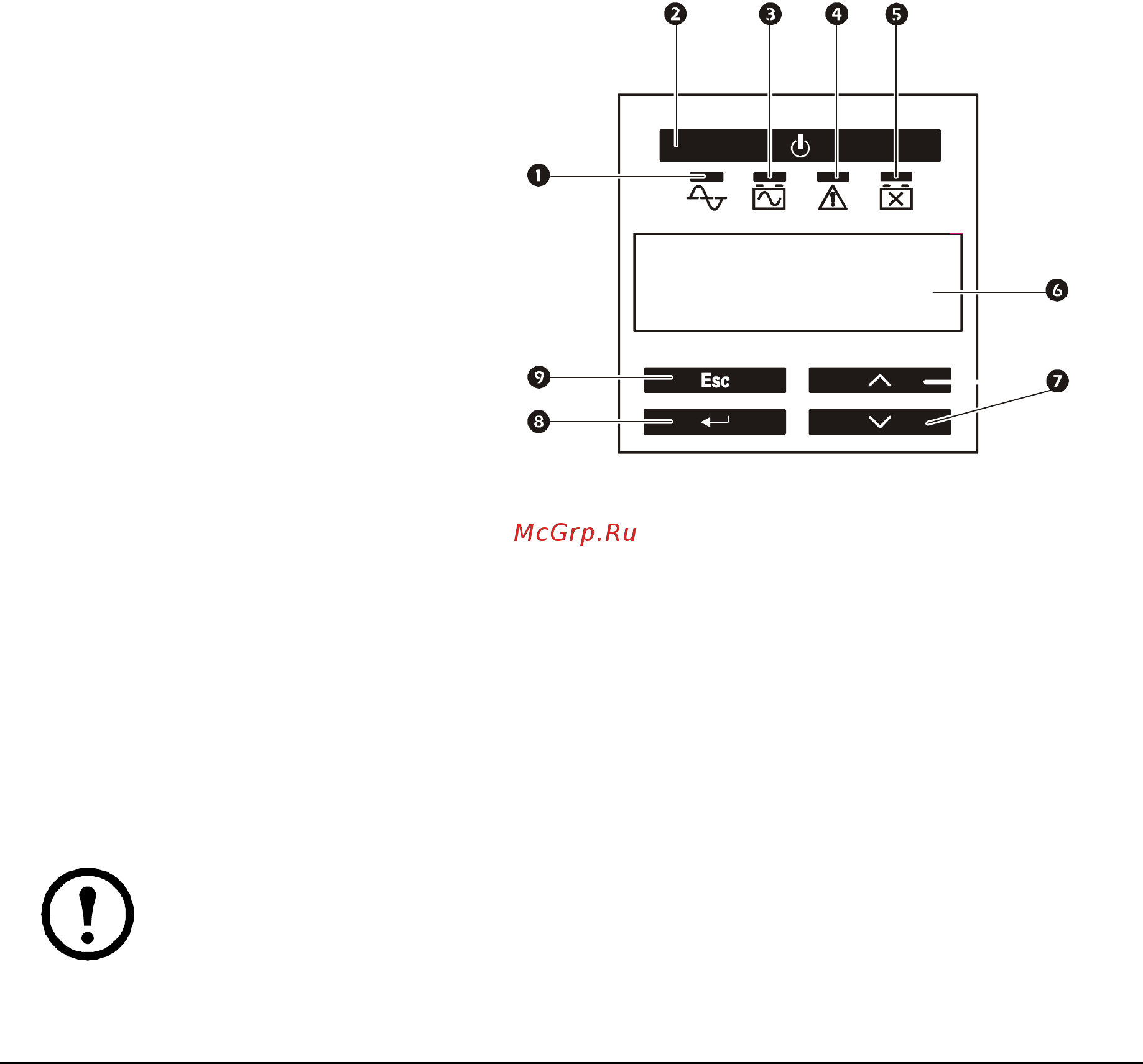 APC Smart-UPS X SMX3000RMHV2U Черный [7/22] Status состояние
