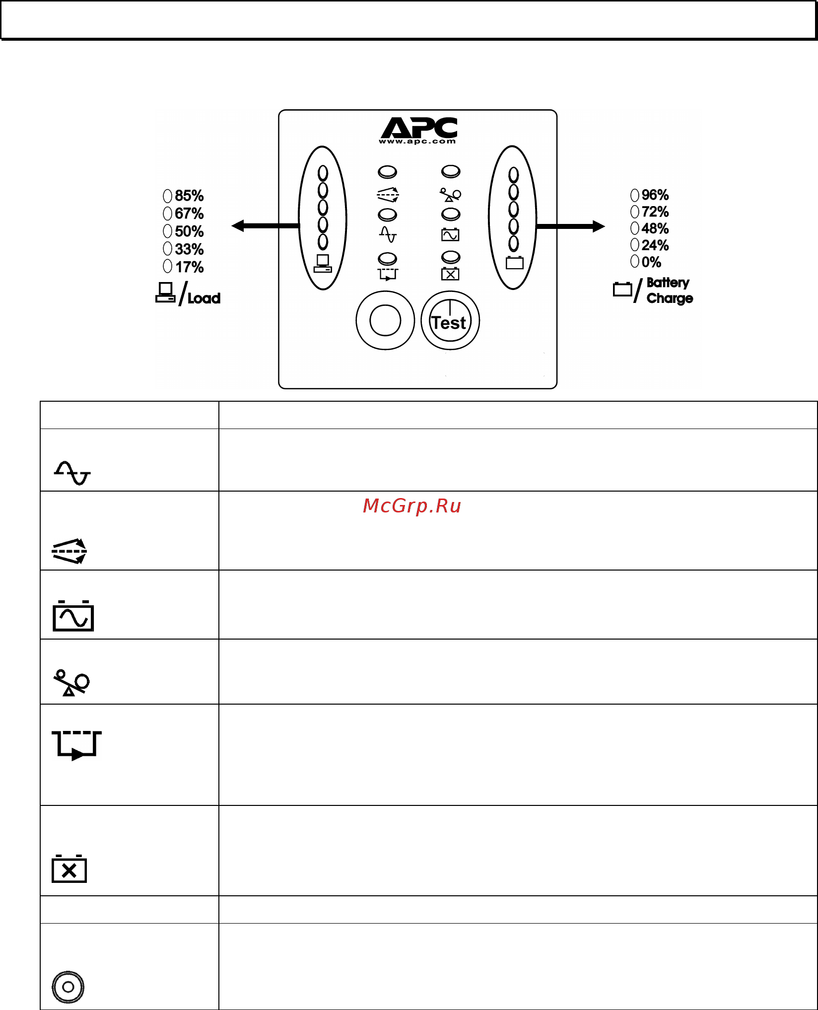 APC smart-ups sum3000rmxli2u [8/19] Передняя панель с индикаторами