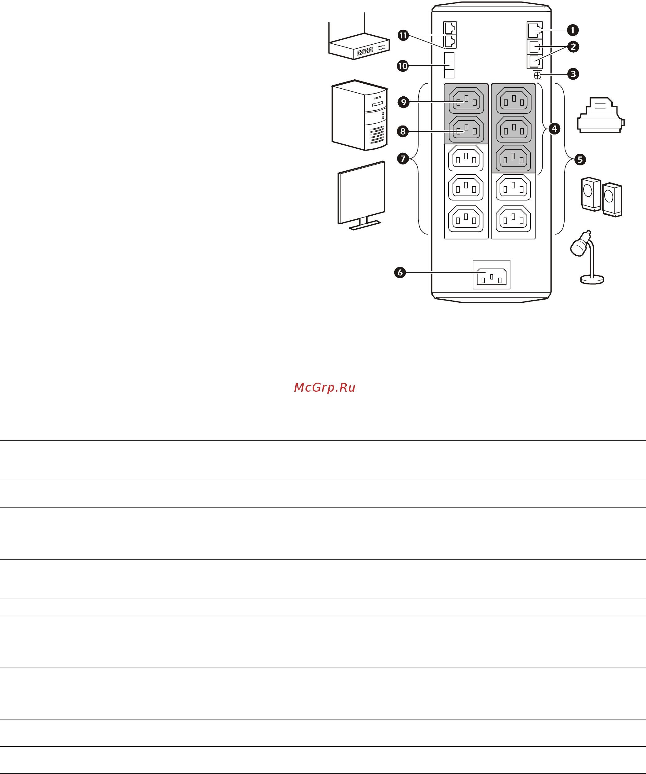 APC Power Saving Back-UPS BR1500GI Черный [2/8] Выход резервного питания с защитой от всплеска напряжения управляемый главным выходом