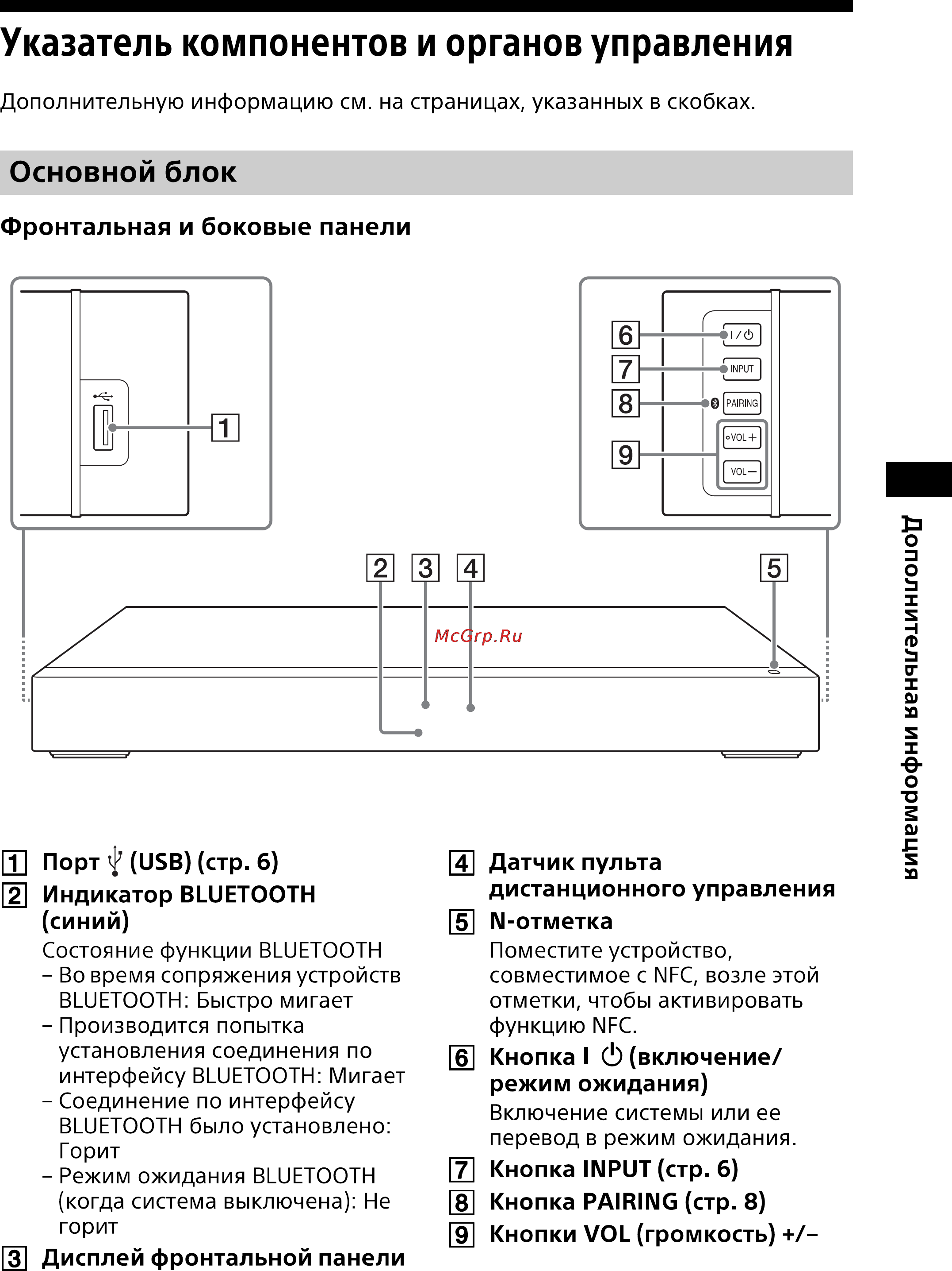 Sony HT-XT100//C [22/57] Указатель компонентов и органов управления