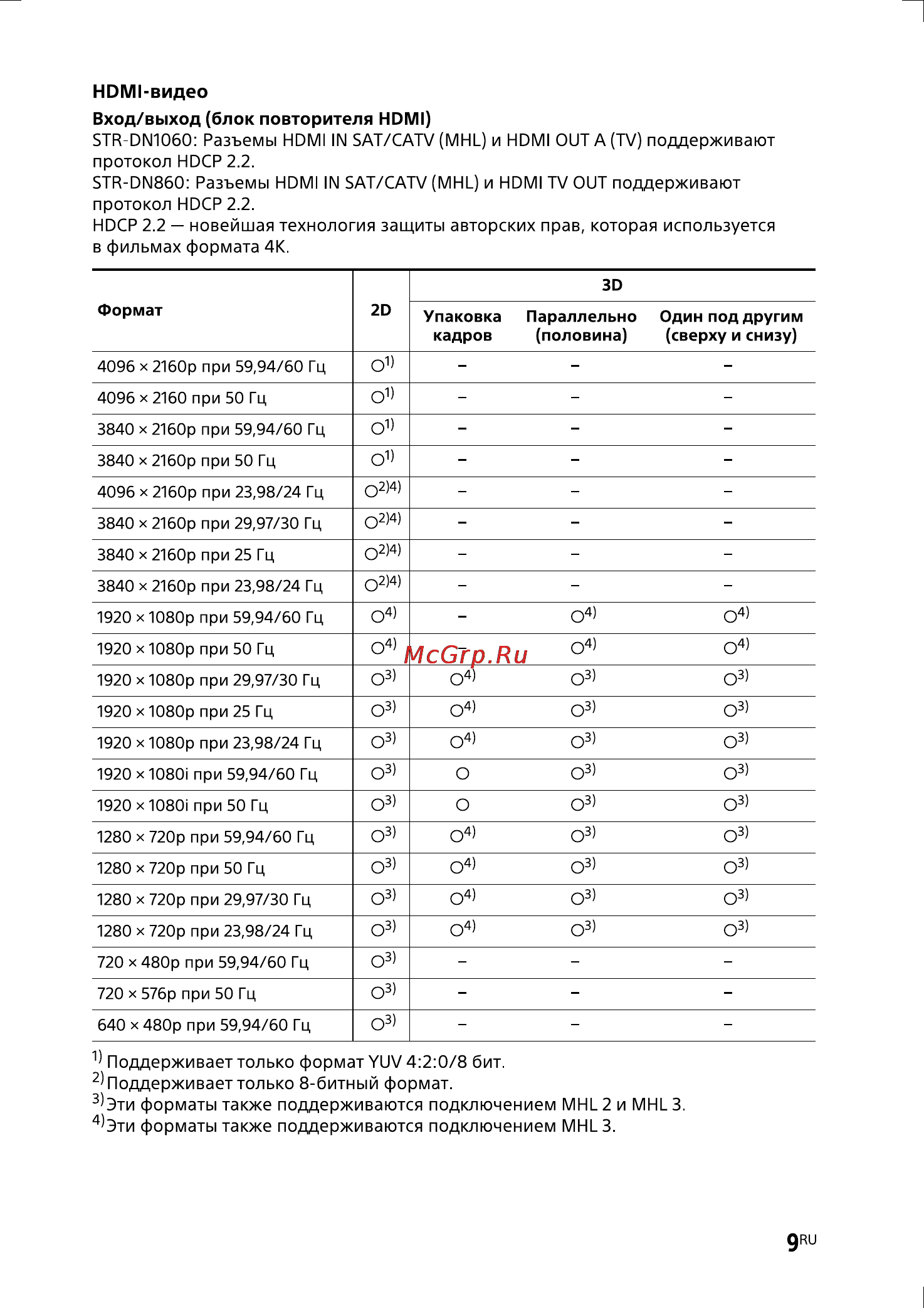 Sony STR-DN1060/M Инструкция по эксплуатации онлайн [9/20] 145452