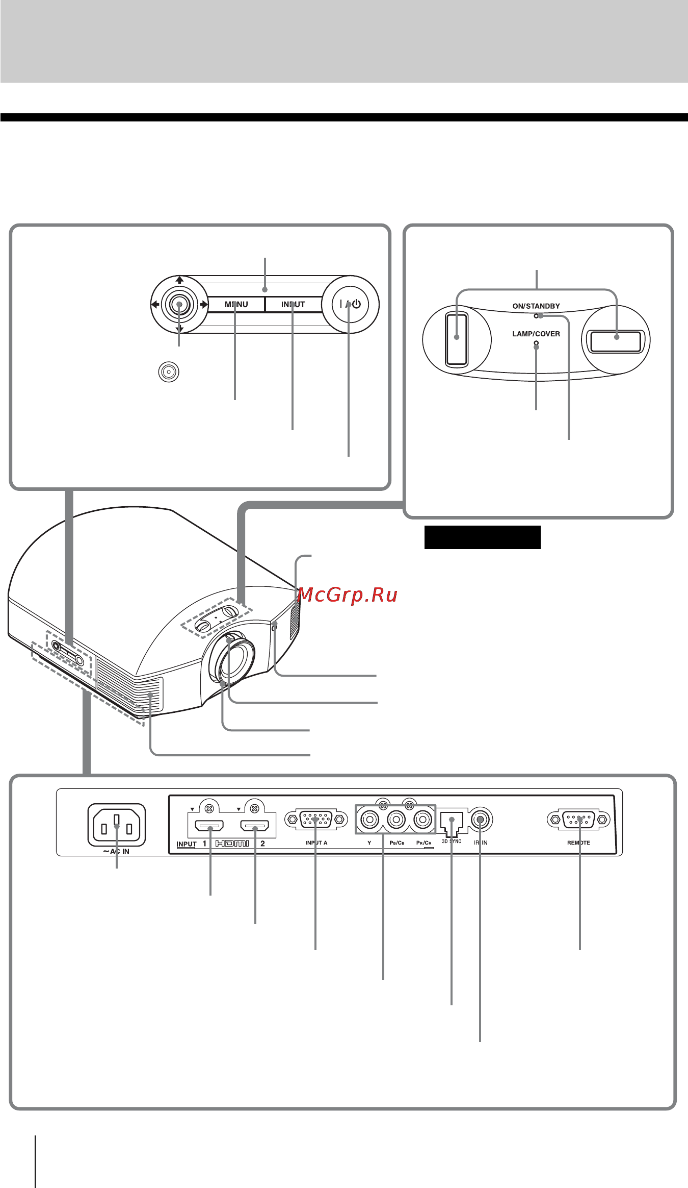 Sony VPL-HW55ES/B [4/94] Расположение элементов управления