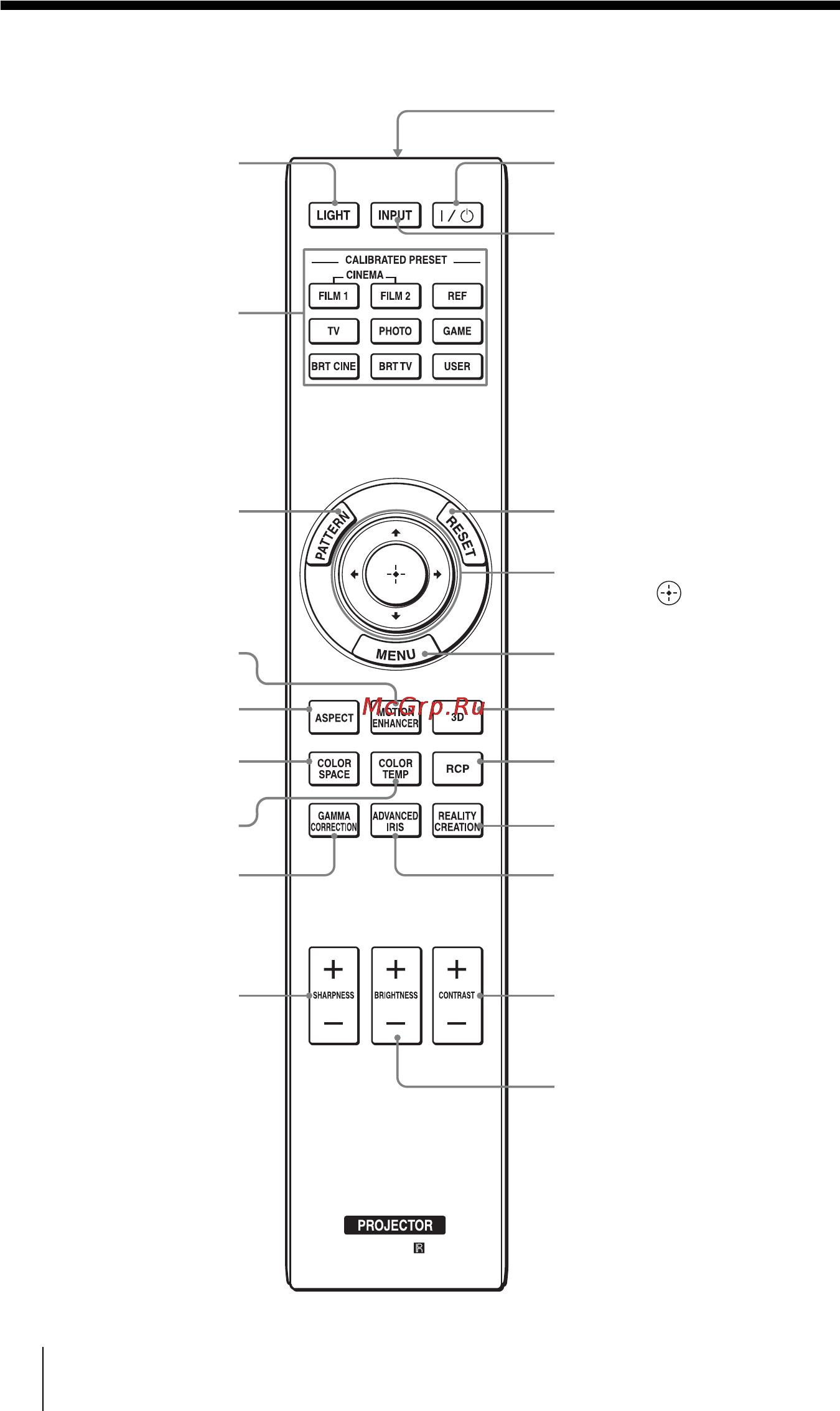Sony VPL-HW55ES/B [6/94] Пульт дистанционного управления