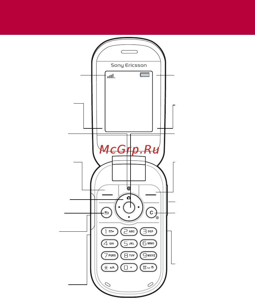 SonyEricsson Z320i red [8/42] Основные элементы телефона