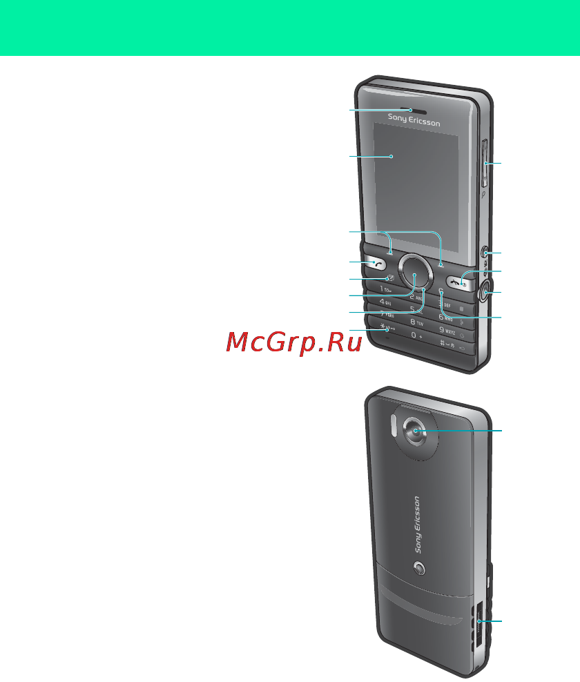 SonyEricsson S312 Honey Silver [9/42] Основные элементы телефона