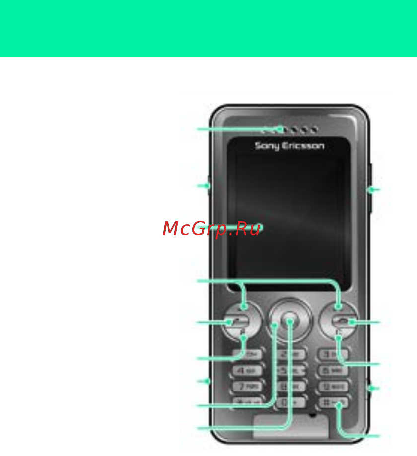 SonyEricsson S302I [9/42] Основные элементы телефона