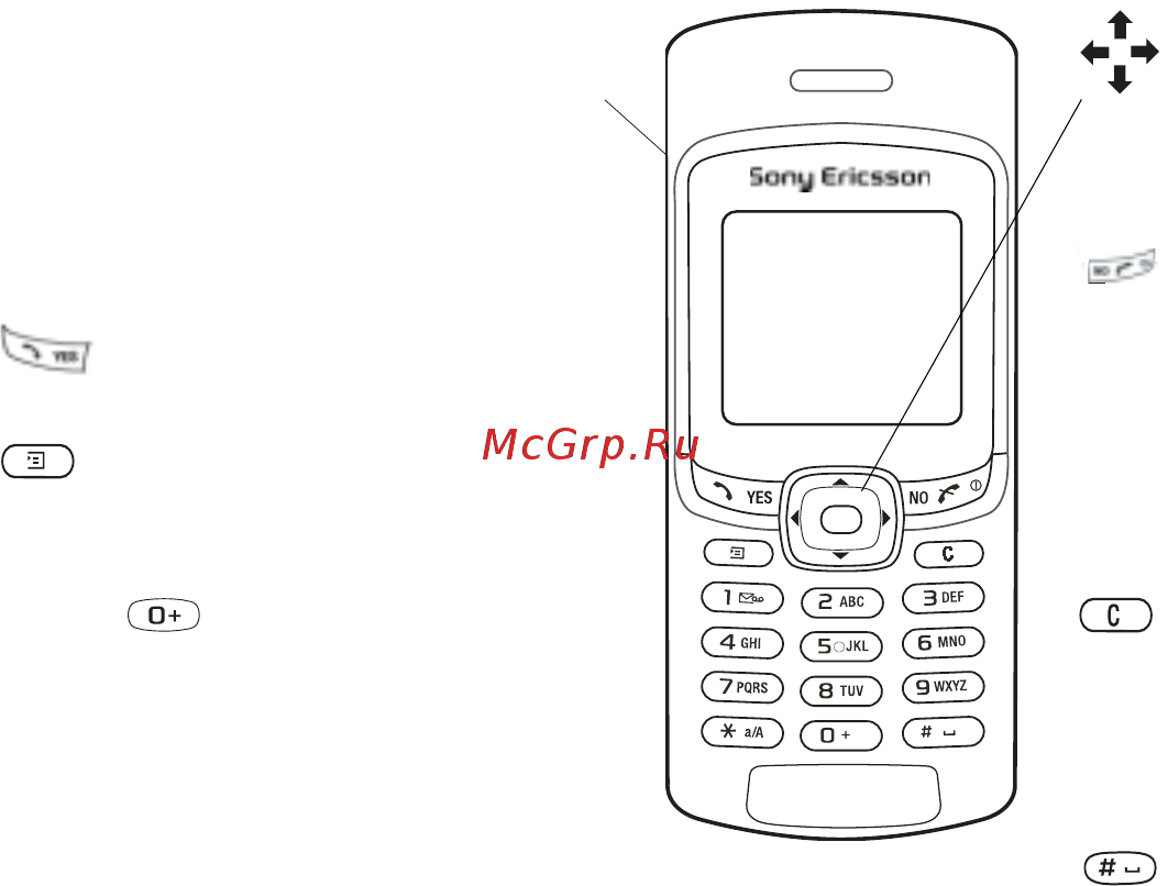 SonyEricsson T290 black [7/86] Основные сведения о телефоне