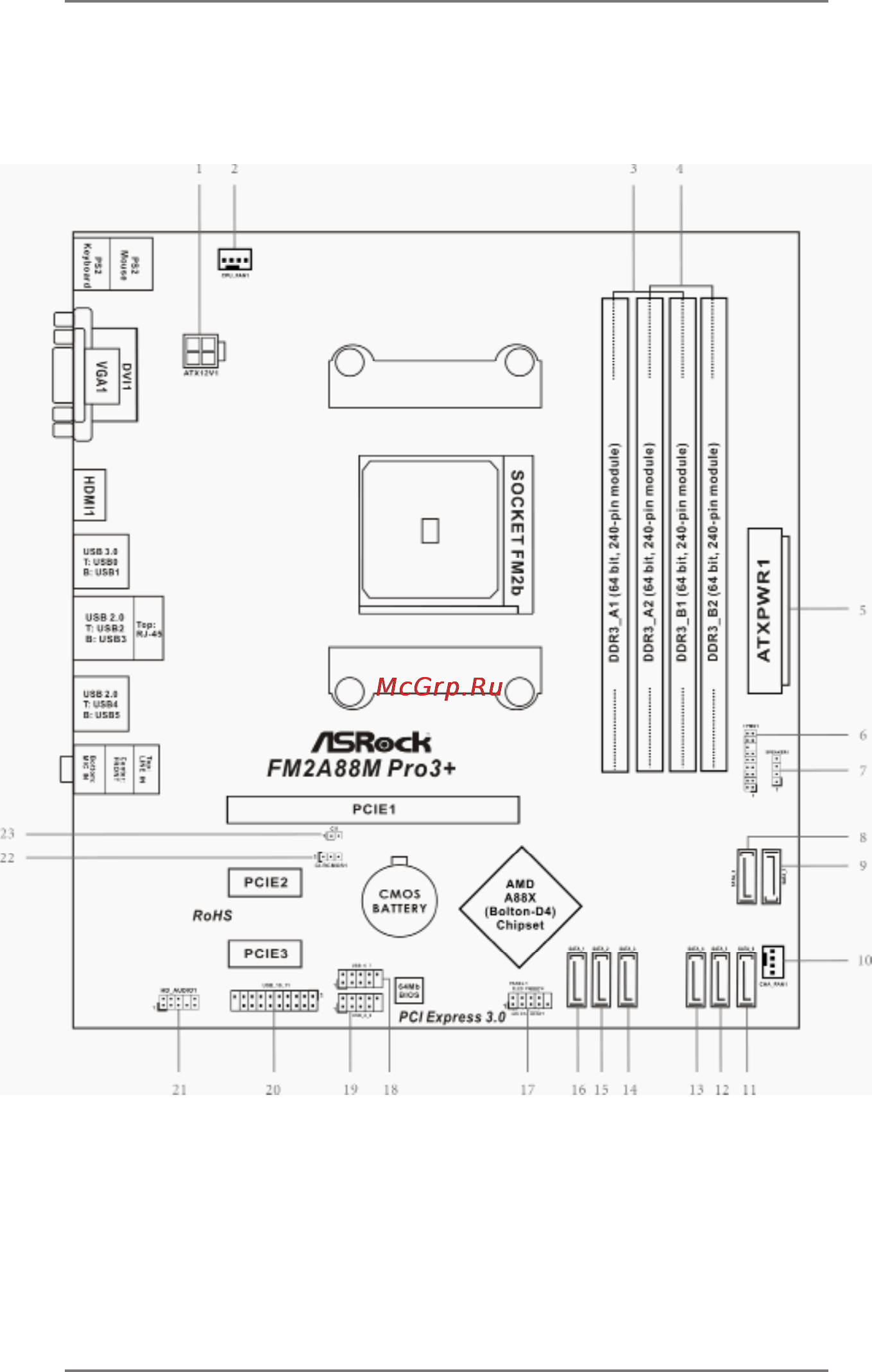 ASRock fm2a88m pro3+ [10/68] Motherboard layout