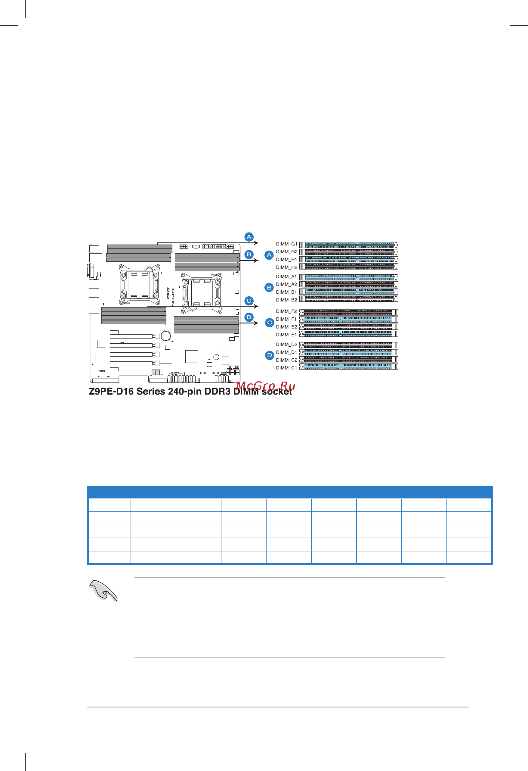 Asus z9pe-d16/2l [31/194] Overview