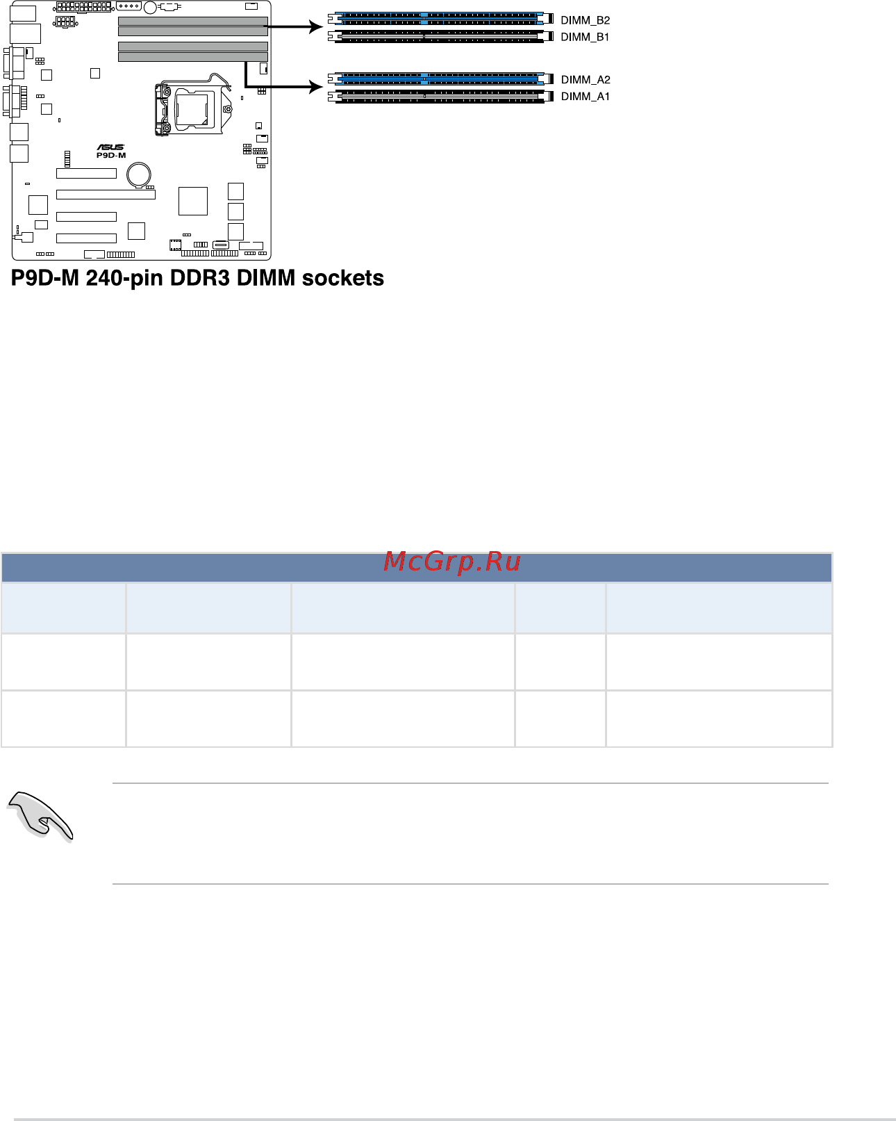 Asus p9d-m [36/156] System memory