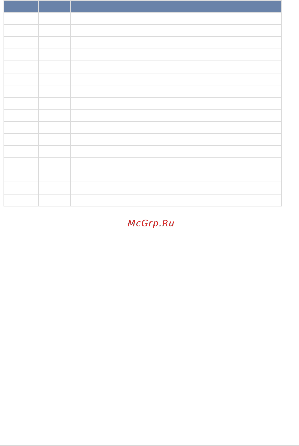Asus p9d-mv [39/156] Interrupt assignments