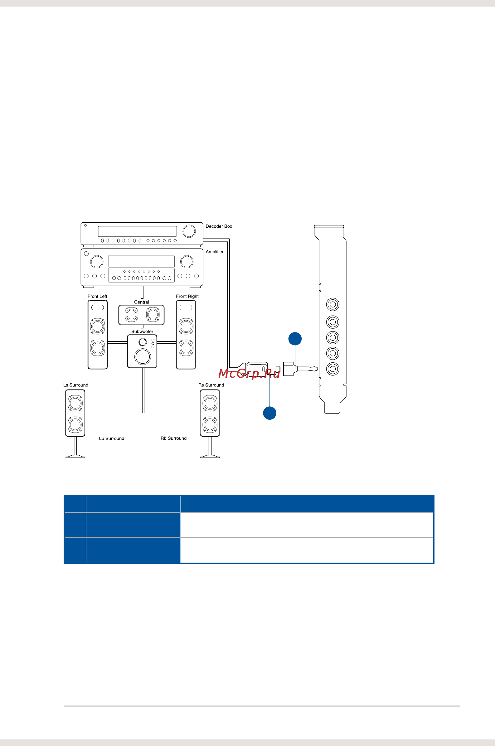 Asus xonar dsx [15/54] Connecting speakers and peripherals