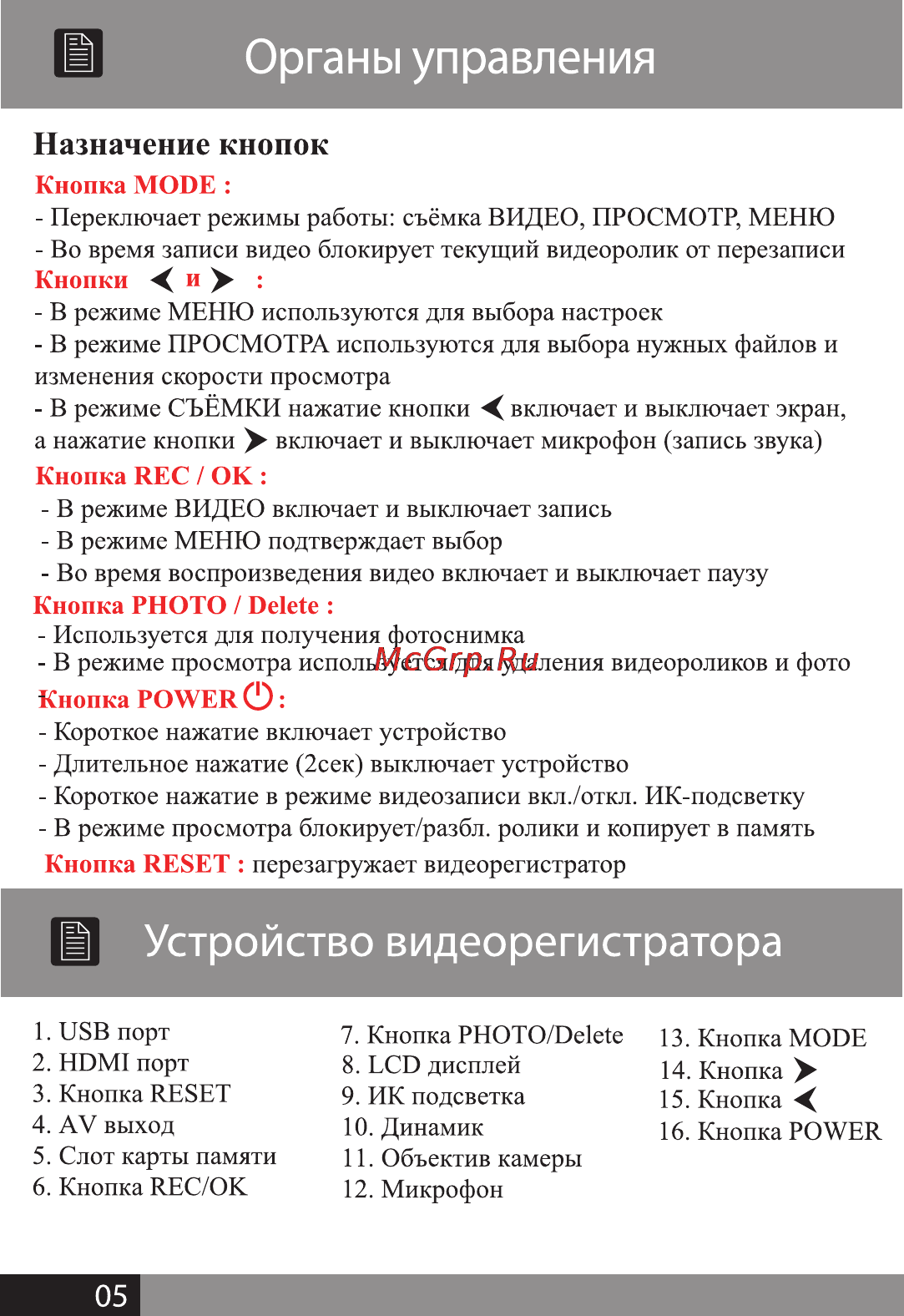 Street Storm CVR-A7510-G v.3 [5/18] Назначение кнопок