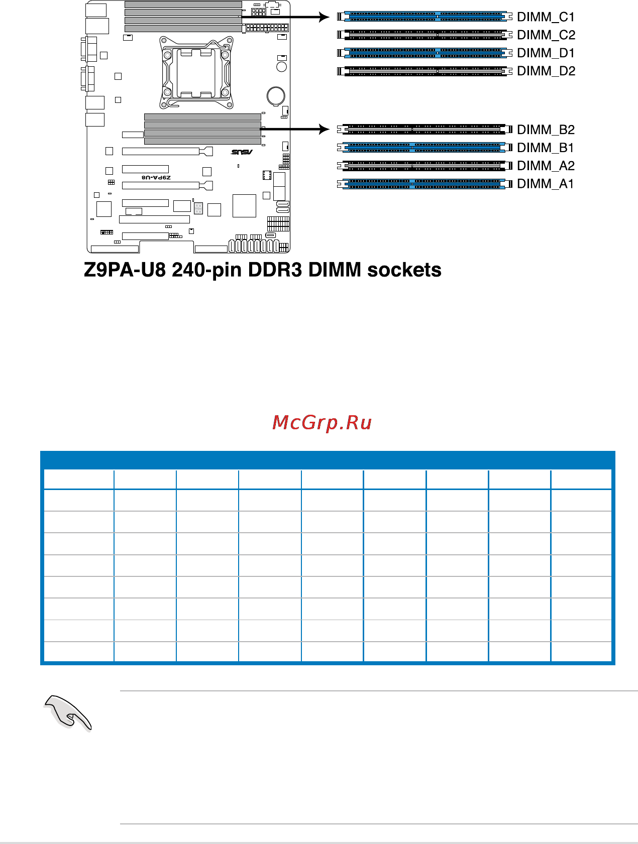 Asus z9pa-u8 [32/188] System memory